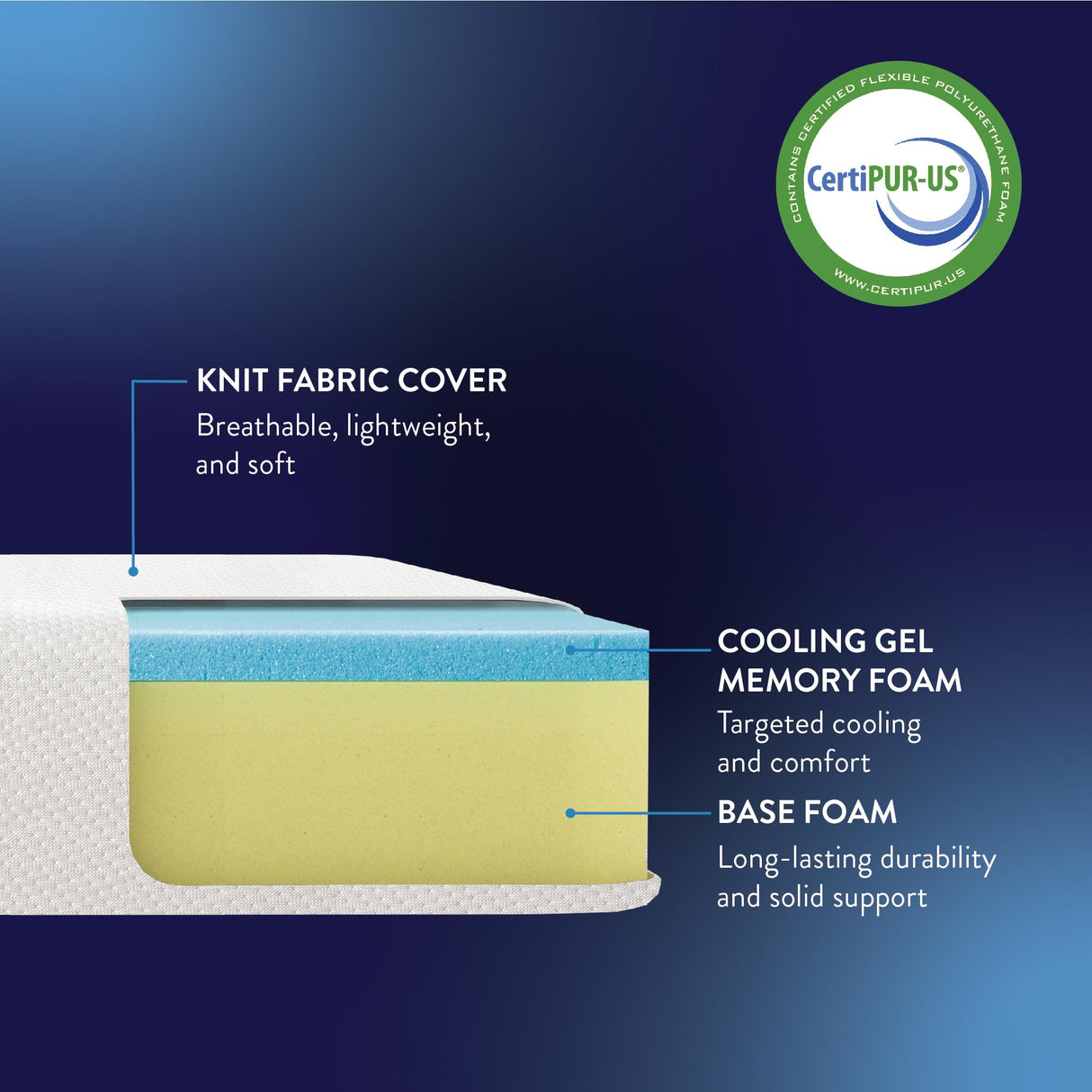 Best Price Mattress 8 Inch Memory Foam Mattress, Cooling Gel Infused, Certified Safe Foams & Fabric, Mattress in a Box, Full Best Price Mattress