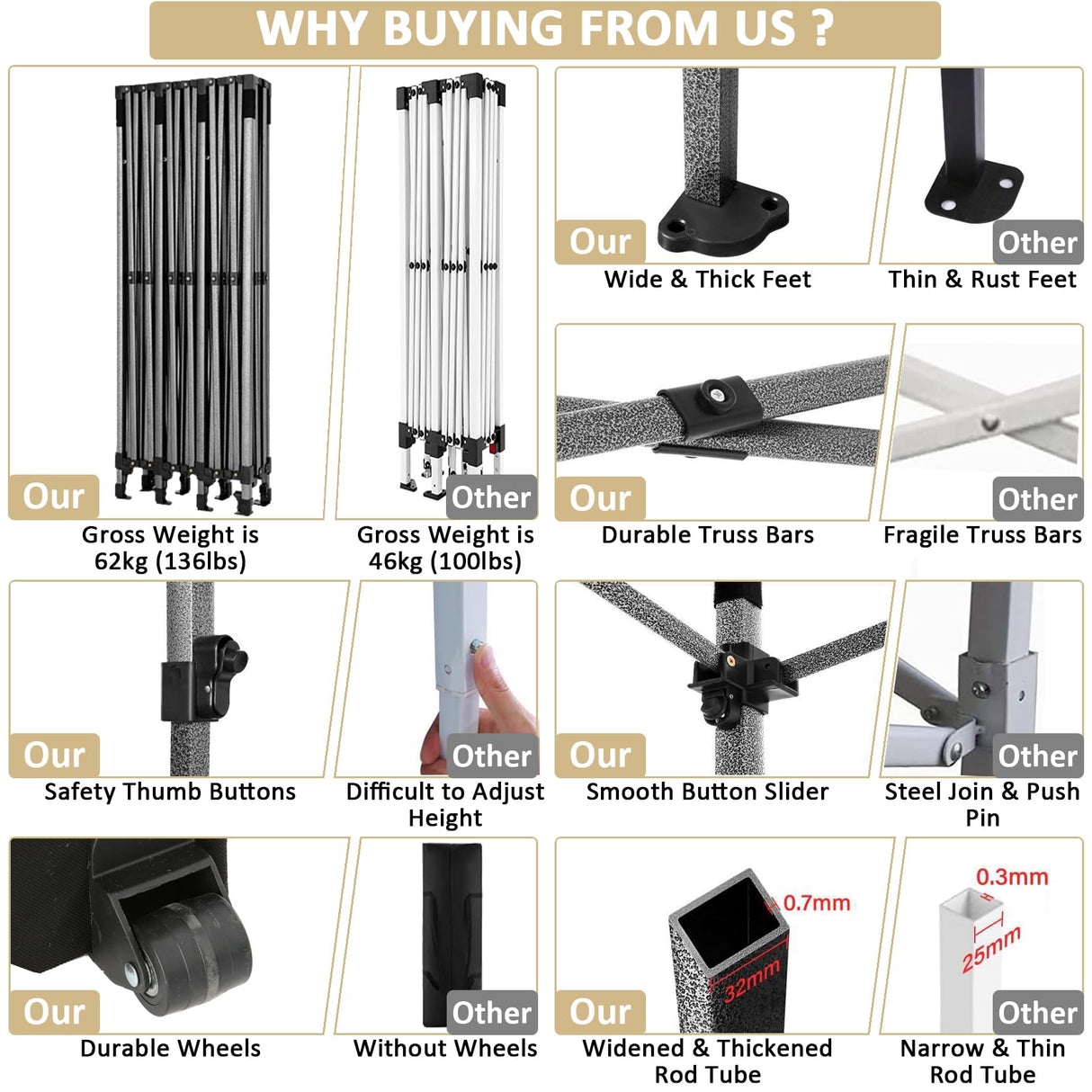 COBIZI 10x30 Pop Up Canopy with 8 Sidewall,Heavy Duty UPF 50+ All Season Wind Waterproof Commercial Outdoor Wedding Party Tents for Parties Canopy Gazebo with Roller Bag(10 x 30 ft Khaki) COBIZI