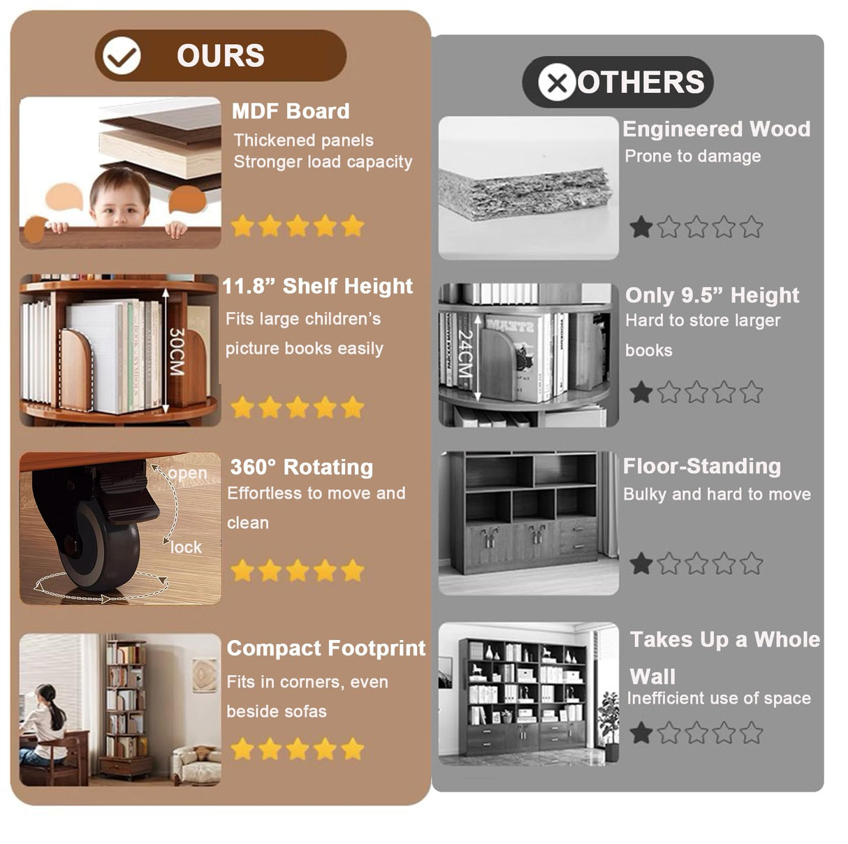 Rotating Bookshelf with Drawers On Wheel, 360° Display Spinning Corner Book Shelf Tower, 6 Tier Tall Narrow Bookshelves, Small Revolving Bookcase (Walnut, 6 Tier+Drawer) Breevia