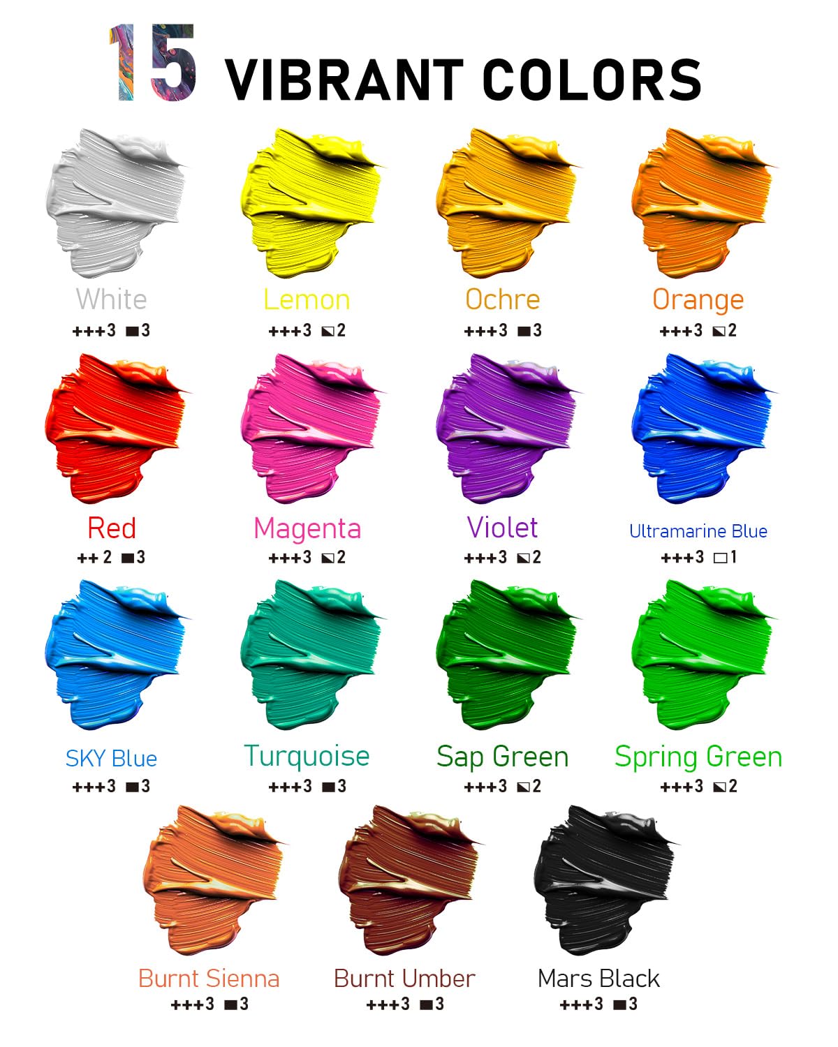 15 Colors Large Acrylic Paint Set (33.8 oz,1000 ml) - Smallbudi Art Painting Bulk Supplies for Multi Surface Canvas Wood Leather Fabric Rock Craft, Non Toxic Paint for Kid & Adult with Press Pump & Smallbudi