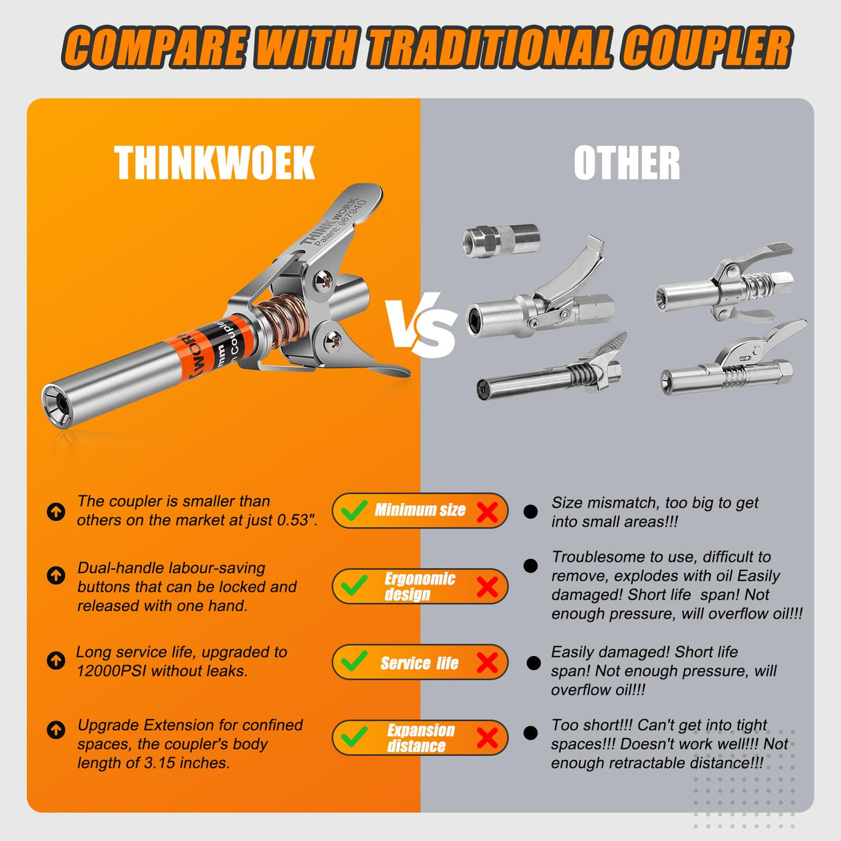 THINKWORK Grease Gun Coupler Set, Double Handle Extra Reach Strong Lock on Greases Gun Couplers with 90°Grease Coupler Adaptor, 12000 PSI Compatible with All Grease Guns 1/8" NPT Grease Gun Fitting THINKWORK