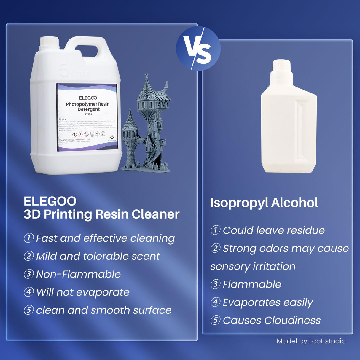 ELEGOO 5000G 3D Resin Detergent - Powerful Cleaning Solution for 3D Printing, Fast-Acting, Safe for All Resin Types ELEGOO