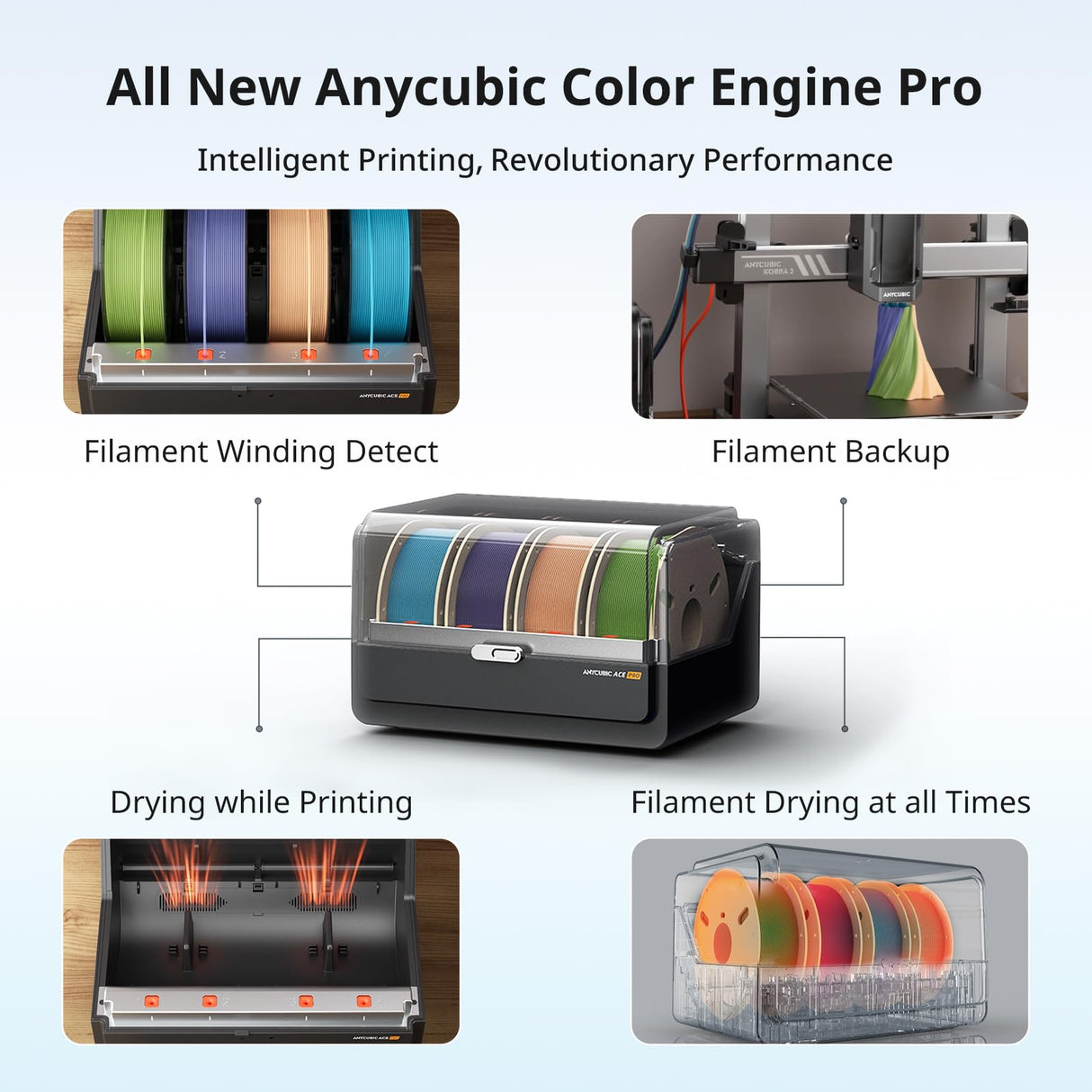 Anycubic Kobra 3 Combo Without Filament, Multicolor 3D Printer Smart Print in 4 Colors with Anycubic ACE Pro, Max 600mm/s Speed 4.3-inch Adjustable Screen, Filament Drying at All Times, 250x250x260mm ANYCUBIC
