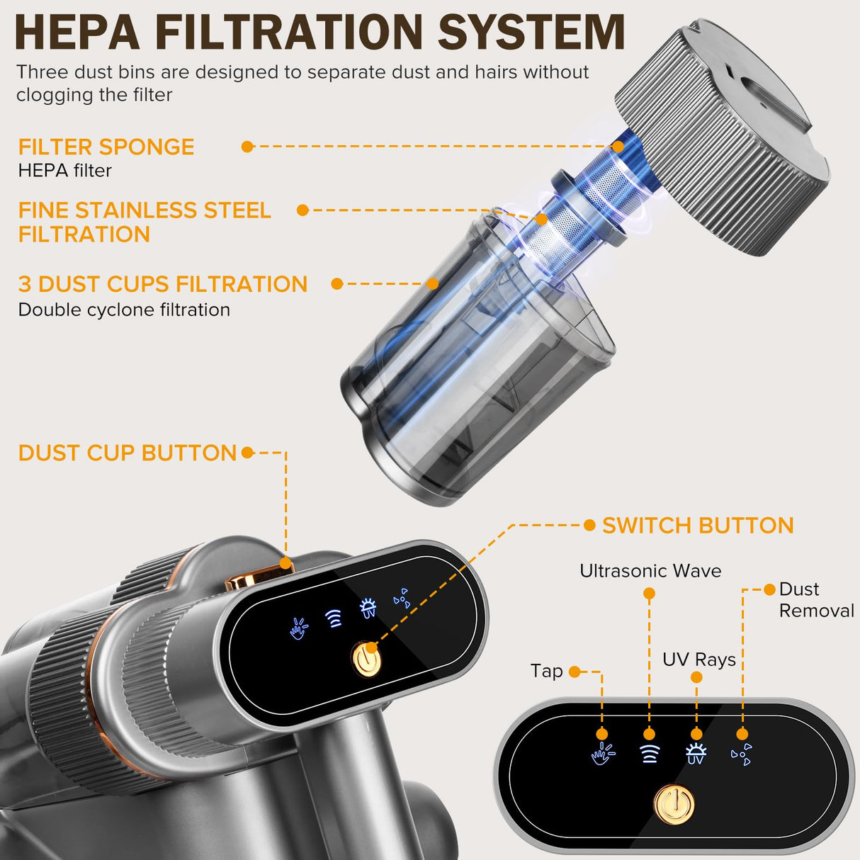 DAVANPAL Powerful Mattress Vacuum Cleaner,Handheld Bed Vacuum with UV-C Light, 16Kpa Strong Suction, 30000 RPM Dual Drum Brushes, 140°F Hot Air & Ultrasonic Tech, 500W Corded for Quick Dust Removal DAVANPAL