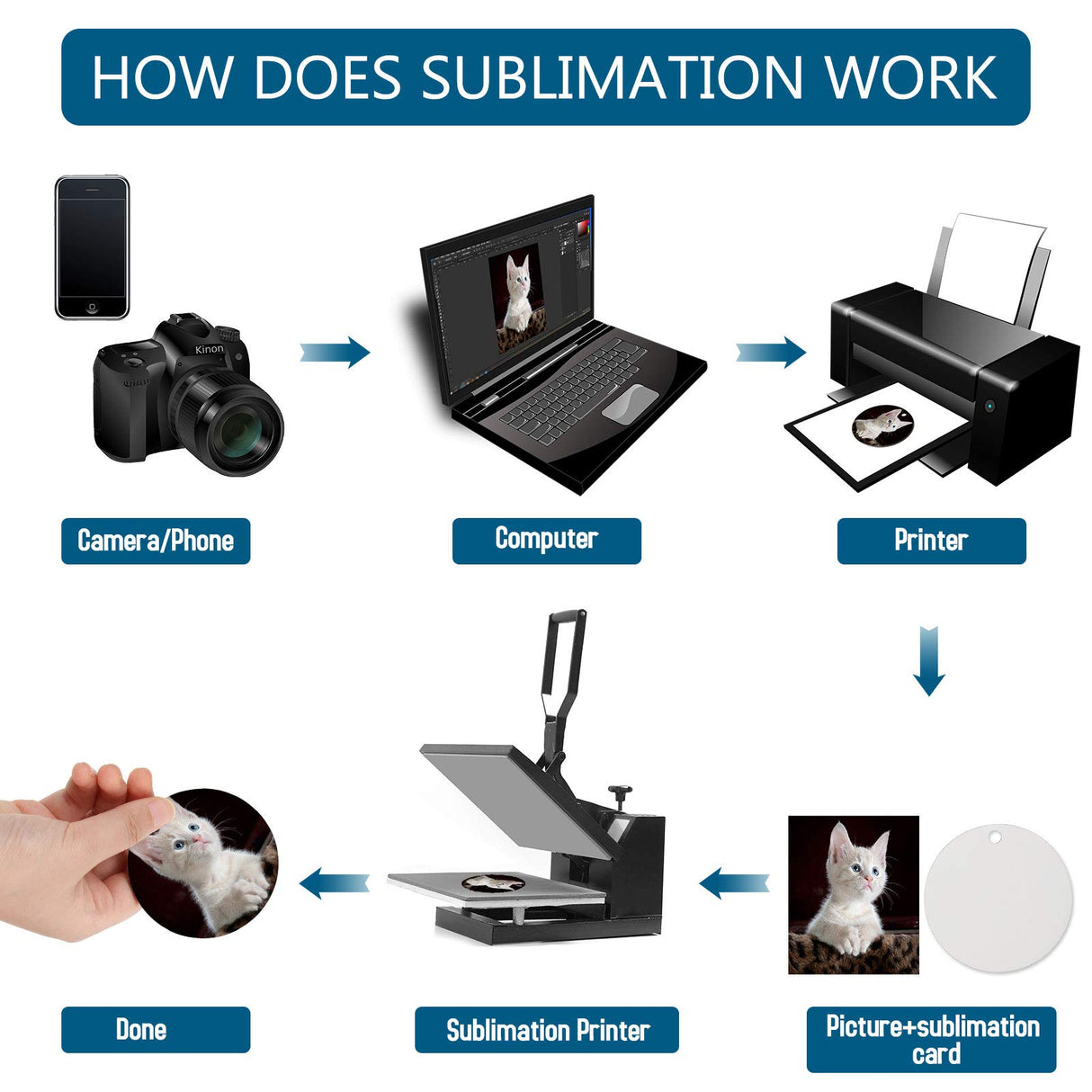 WILLBOND Sublimation Blank Pendants, MDF Personalized Sublimation Pendant Blank Bulk Halloween Christmas Ornaments Discs Supplies for DIY Decor (24 Pieces) WILLBOND