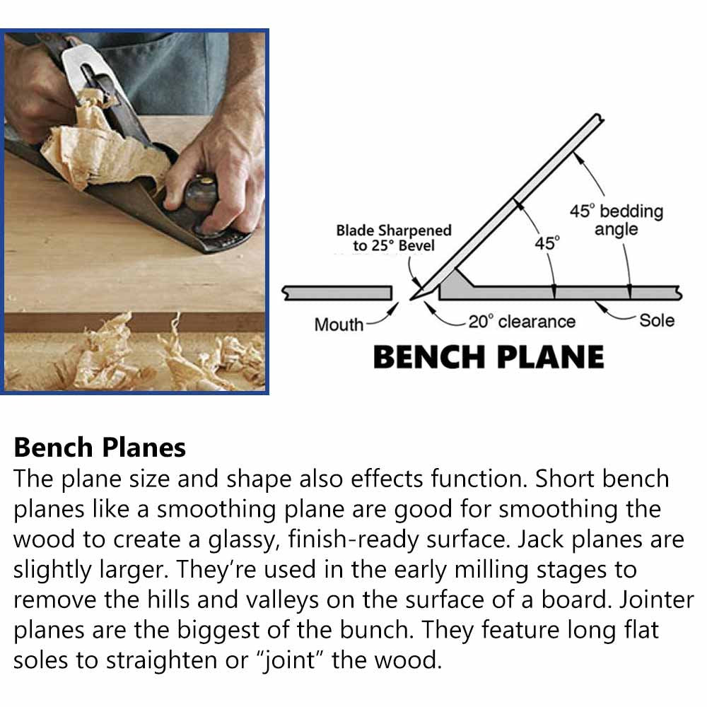 Big Horn 19316 Adjustable Smoothing Bench Jack Plane BIG HORN
