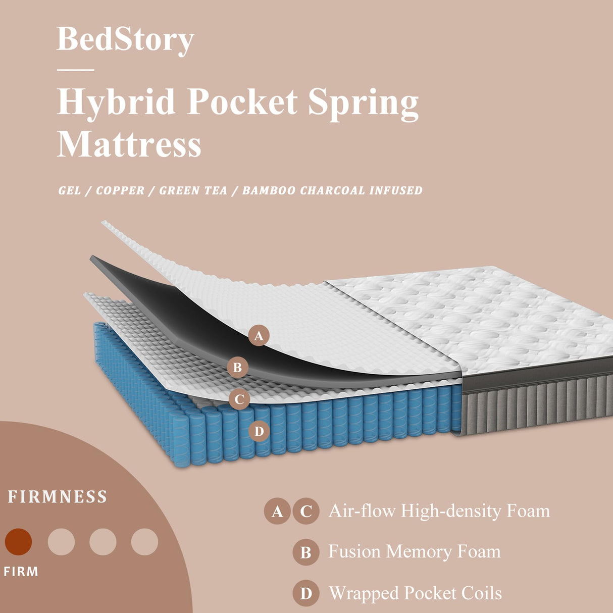 BedStory Firm King Mattress 14 Inch - 7-Zone Hybrid Mattress Extra Lumbar Support - Deep Sleep Pain Relief Contouring Bed in a Box - 365-Night Trial, Fiberglass-Free, CertiPUR-US Certified BedStory