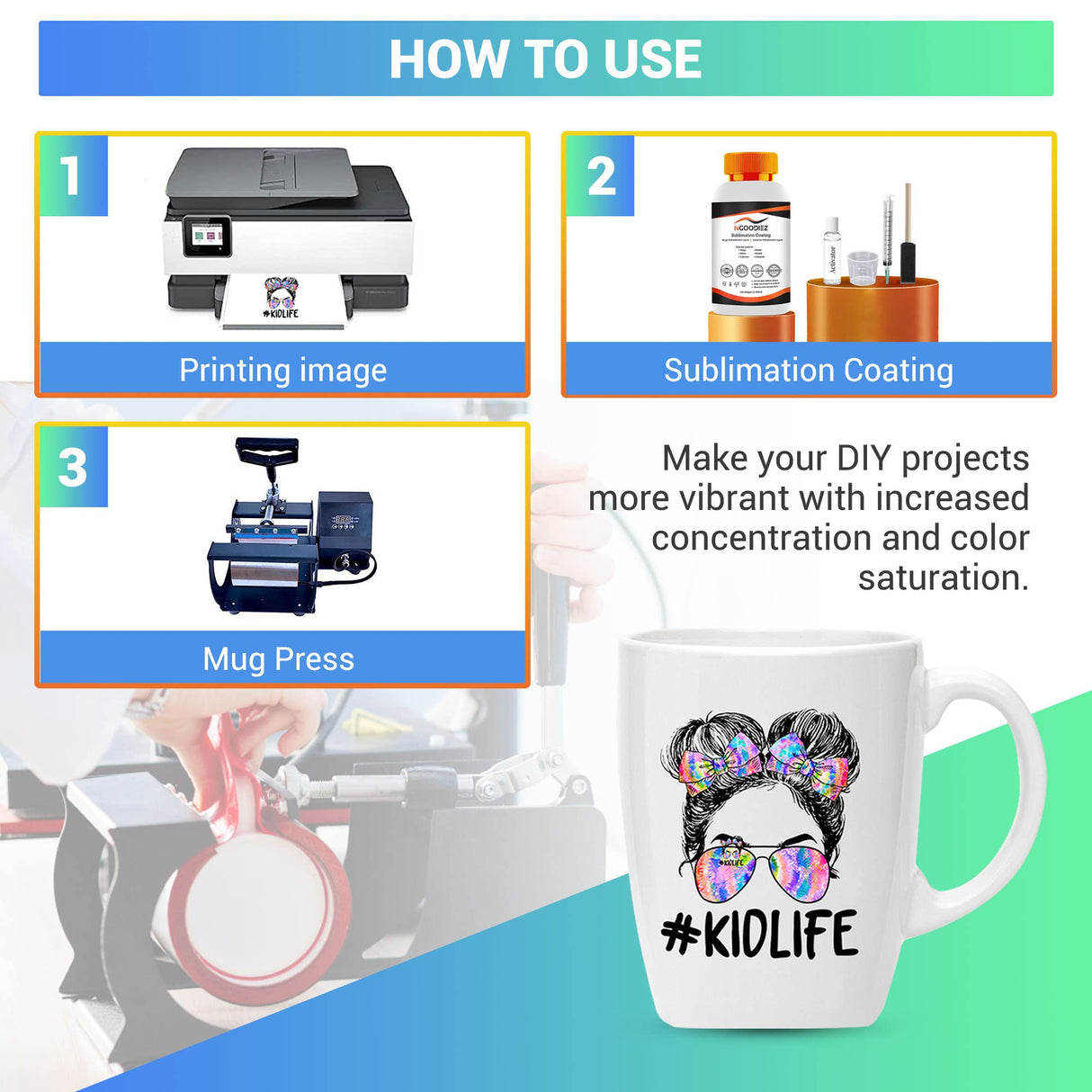 NGOODIEZ Sublimation Printing Bundle - 1000ml Quick Dry and Washable Sublimation Spray for All Garments + 250ml High Gloss Finish, Super Adhesive and Waterproof Sublimation Coating for Mugs NGOODIEZ