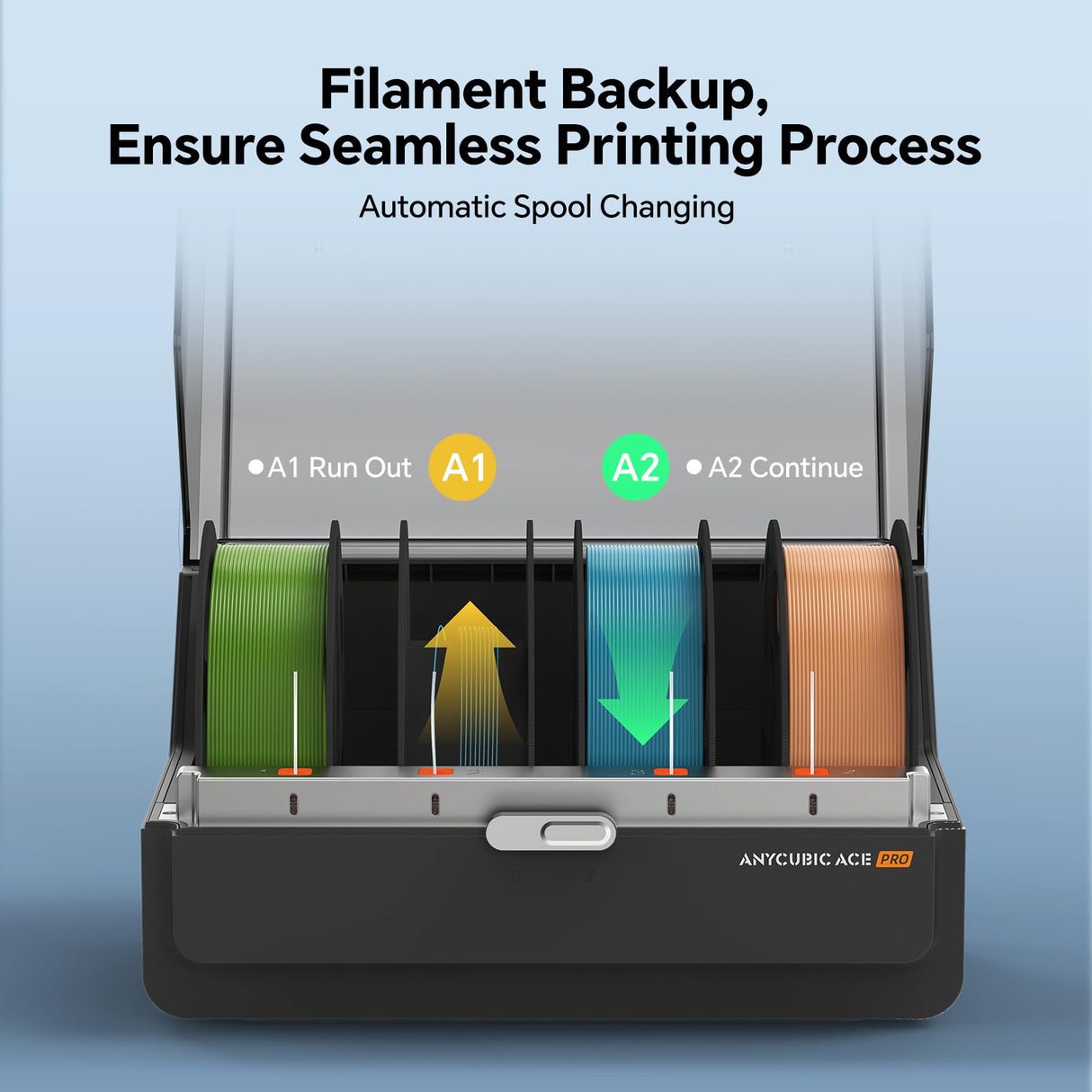 Anycubic ACE Pro for Anycubic Kobra S1 3D Printer, Nozzle Clog Detection, Automatic Filament Backup, Filament Humidity Preset, Drying While 3D Printing, Dual PTC Heating and 360℃ Hot Air System ANYCUBIC