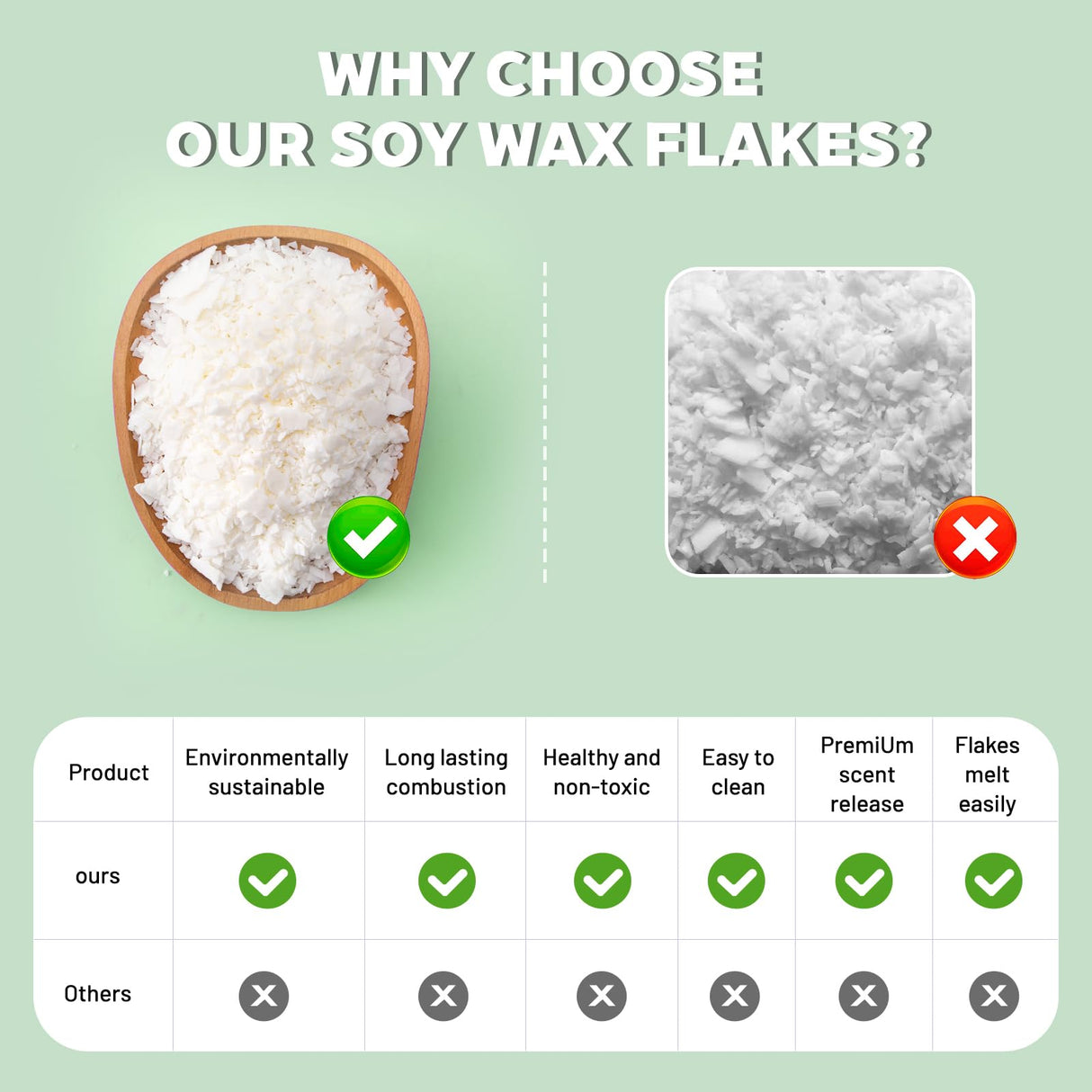 Lumispace 100% Natural Soy Wax Flakes for Candle Making, Eco-Friendly,Farm-Sourced, No Additives, Clean Burning, DIY Candle Supplies, Safe and Pure, 2 LBS LumiSpace