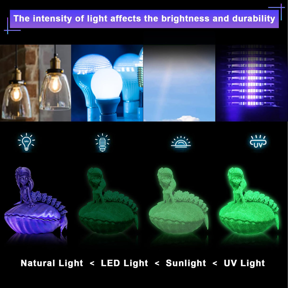 YOUSU 3D Printer Filament Galaxy PETG Filament 1.75mm +/- 0.02mm,Glow in The Dark Laser Chameleon Series 3D Printing Filament Bundle,Multi Color Filament 250g X 4 Color Pack Yousu