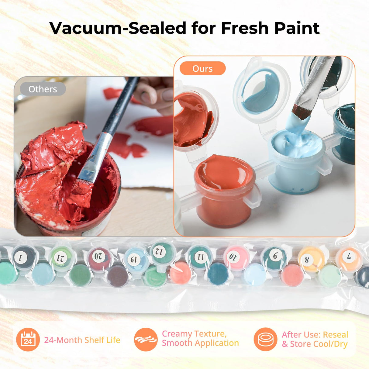 HTVRONT Paint by Number Kits for Adults, Flowers Easy Paint by Numbers Kits for Beginner, Adult Paint by Numbers on Canvas for Relax Gift Home Wall Decor 16x20in (Windowsill Rose) HTVRONT