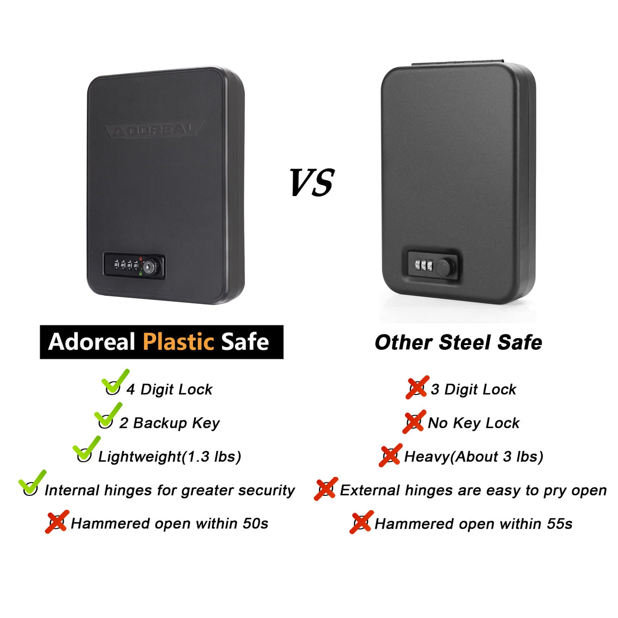 Adoreal Gun Safes for Pistols, Small Pistol Safe Handgun Portable Safe with 4 Digits Combination Lock for Gun Storage, Plastic Handgun Case for Car, Home, Travel Adoreal