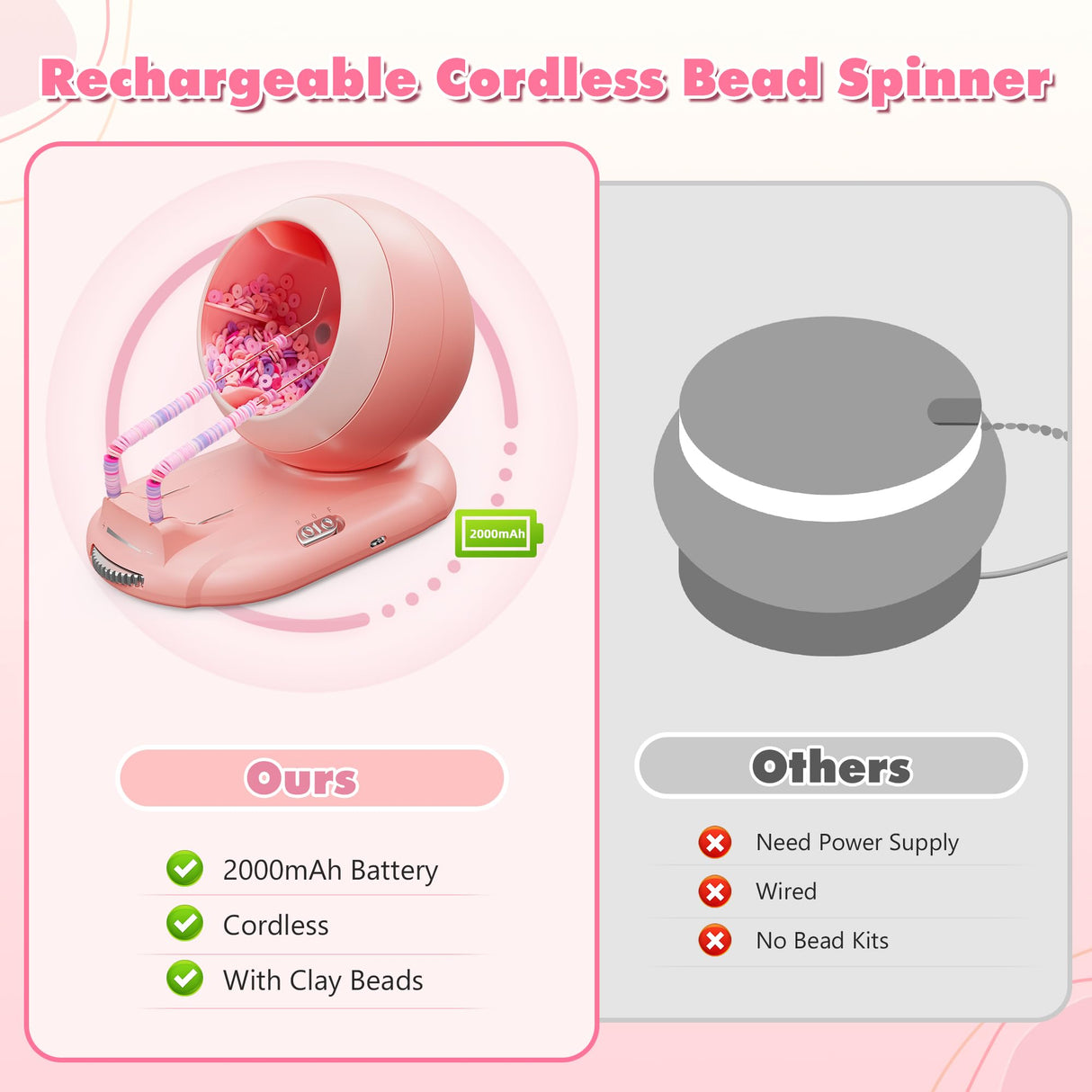 ETUDAW Bead Spinner, Rechargeable Electric Clay Bead Spinner Kit for Bracelet Making, Beginner 4500PCS Clay Beads Kit with Dual Needles and Adjustable Speed, Gift for Holidays, Birthdays (Pink) ETUDAW