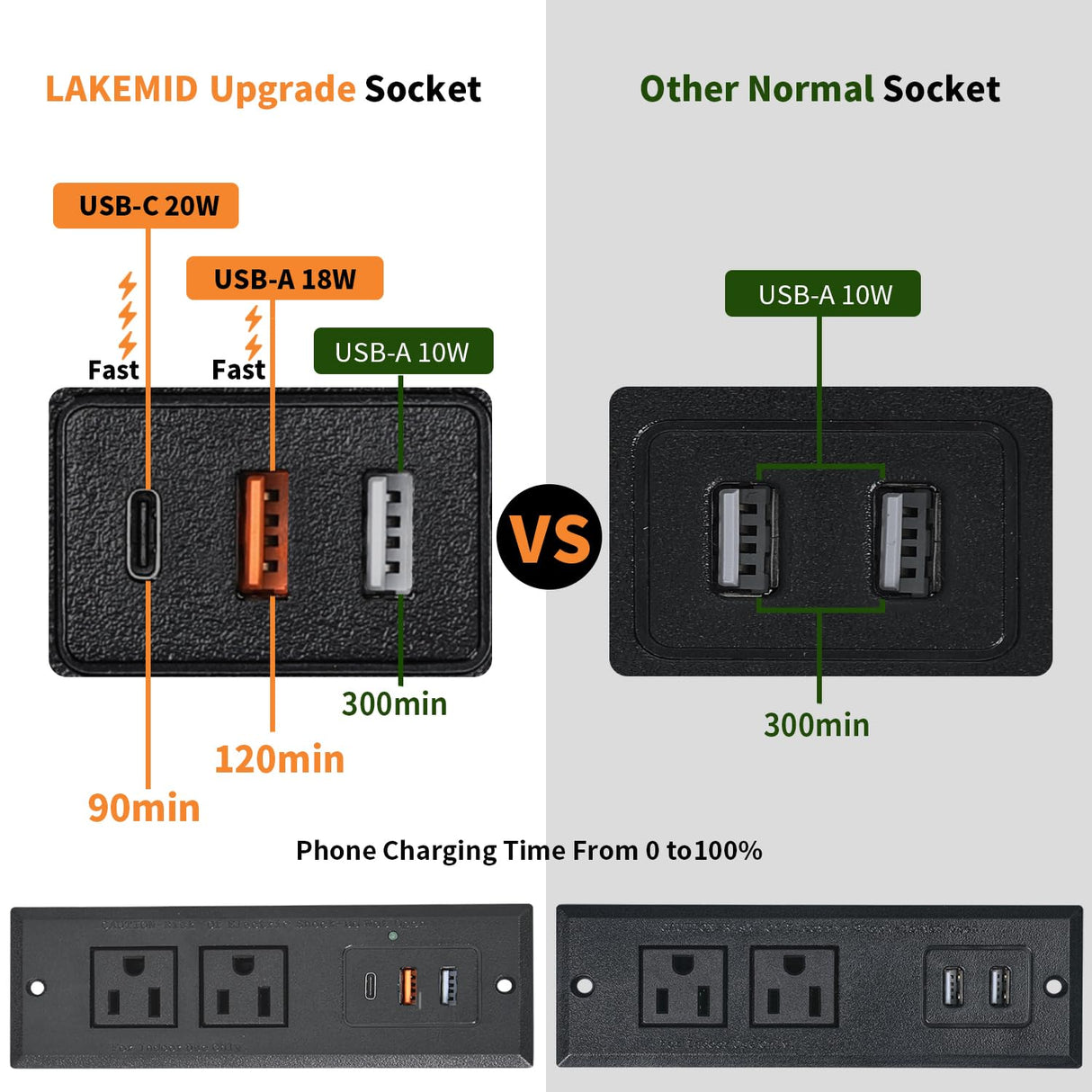 LAKEMID Night Stand Set 2 with Charging Station, Nightstands Set of 2 with 20 Colors LED Light Strip 3 Drawers, Side Tables Bedroom End Table with USB ports and Outlets for Living Room (Rustic Brown) LAKEMID