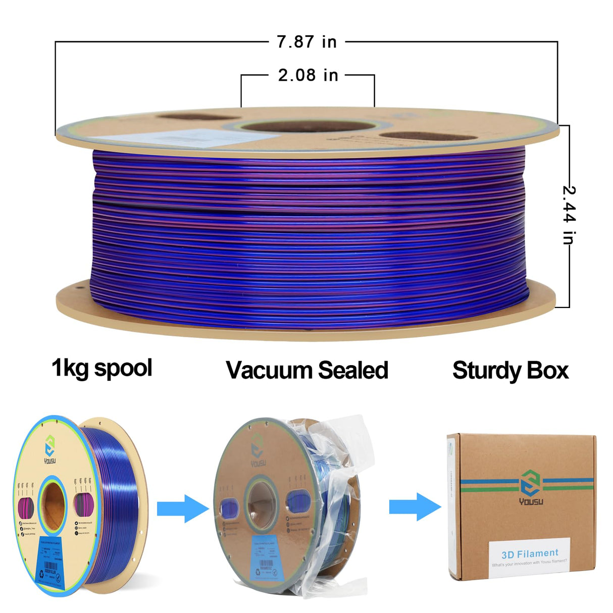YOUSU 3D Printer Filament Triple Color Silk PLA Filament 1.75mm,3D Printing Filament Like Rainbow Filament,1kg/2.2lbs,Silk Red/Blue/Green. Yousu