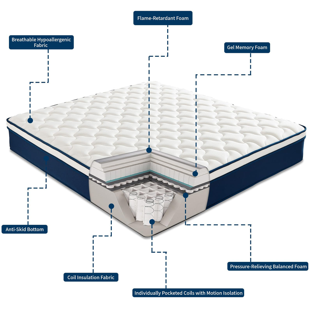 Full Size 12 Inch Gel Memory Foam Hybrid Mattress in a Box - 55x75 Inch, Pocket Springs & Medium Firm for Pressure Relief, Motion Isolation, 100 Nights Trial Kesyup