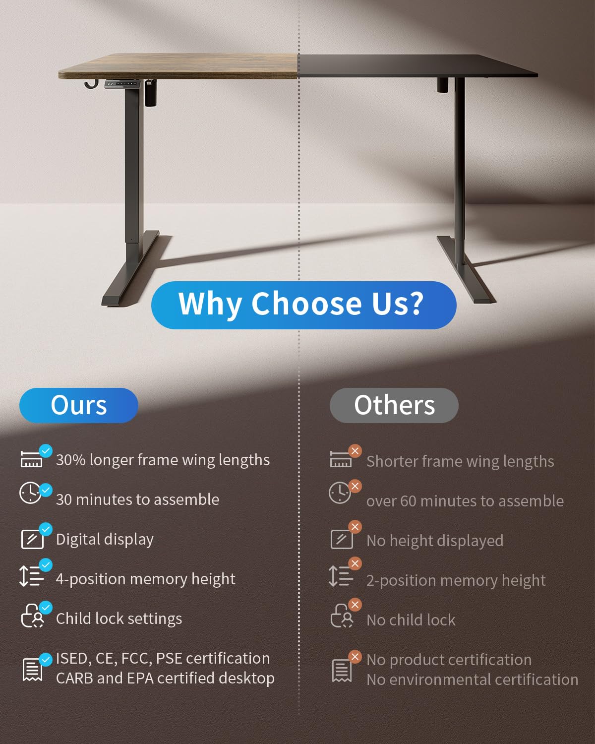 FEZIBO Electric Standing Desk, 48 x 24 Inches Height Adjustable Stand up Desk, Sit Stand Home Office Desk, Computer Desk, Rustic Brown FEZIBO