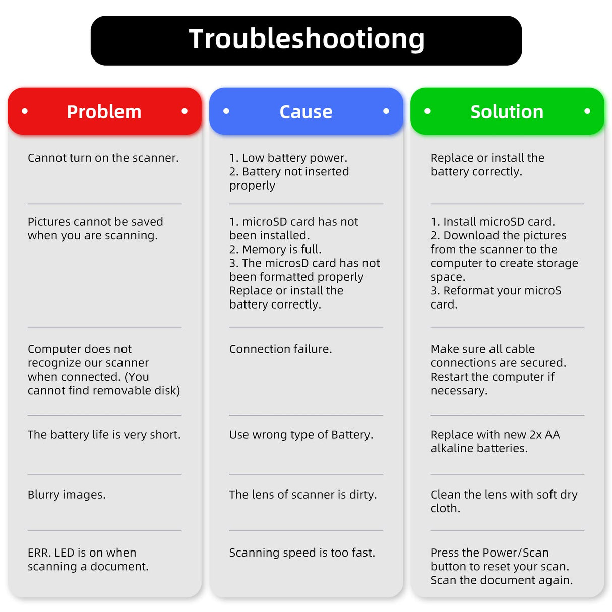 Hczrc Portable Scanner, Photo Scanner for A4 Documents, Handheld Scanner for Business, Photo, Picture, Receipts, Books, JPG/PDF Format Selection, UP to 900 DPI, with 16G SD Car Hczrc