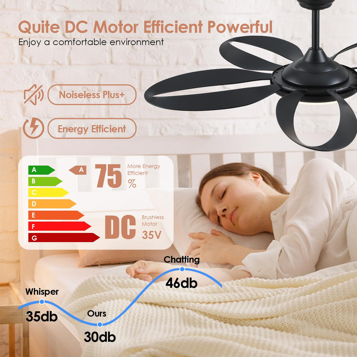 Ceiling Fans with Lights, 48 inch Black Ceiling Fan with Remote APP, Unique Fan Blades, Reversible, 3CCT Led, Sloped Flush Mount Low Profile Ceiling Fan with Lights Bedroom Living Room Indoor BayDay