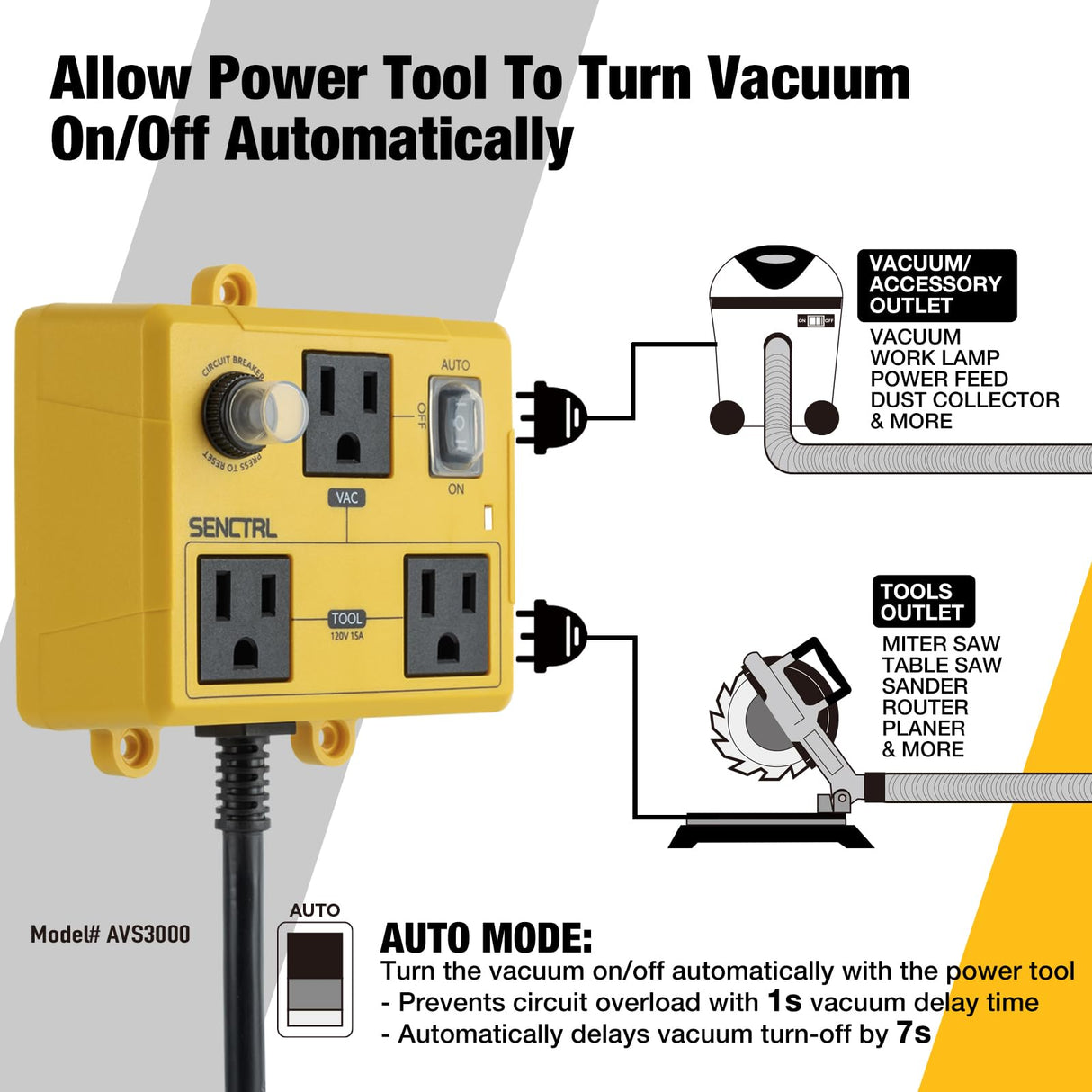 SENCTRL Automatic Vacuum Switch for Power Tools to Turn Dust Collector On and Off Automatically, Auto Switch for Woodworking Table Saw, Delay Shut Off Shop Vac, Safety Overload Circuit Breaker senctrl