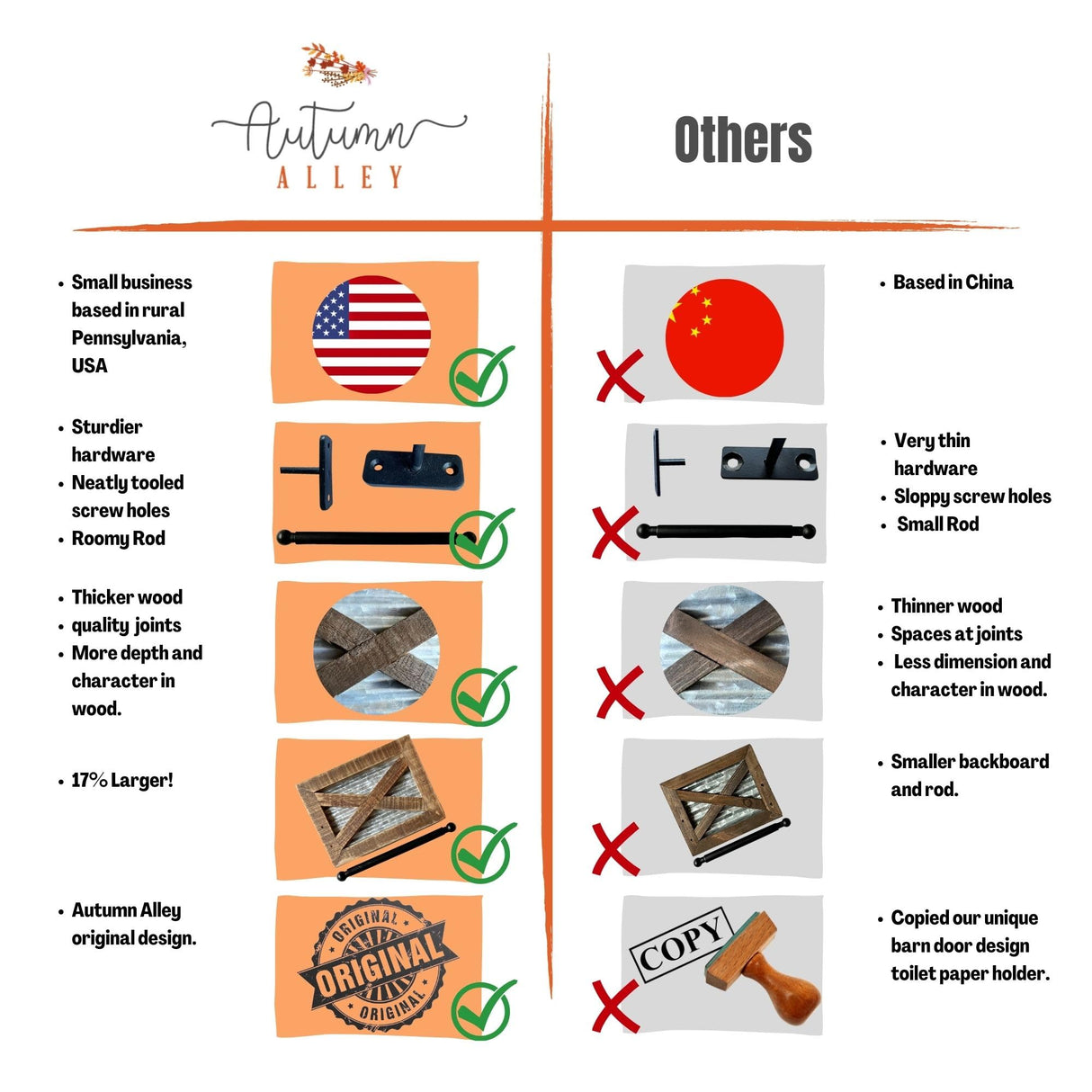 Autumn Alley Rustic Farmhouse Toilet Paper Holder Wall - Farmhouse Bathroom Country Decor Accessories with Warm Brown Wood, Galvanized Metal & Black Adds Western Decor Charm Autumn Alley