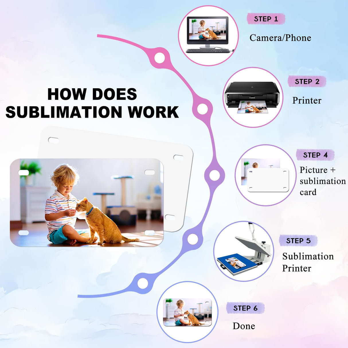 6"x3"10 Pcs Sublimation License Plate Blanks, Metal Aluminum Mini Heat Thermal Transfer Sheet DIY Picture, Custom License Plate Tag for Kids Toy Car, Bike (White) HYHOSHI