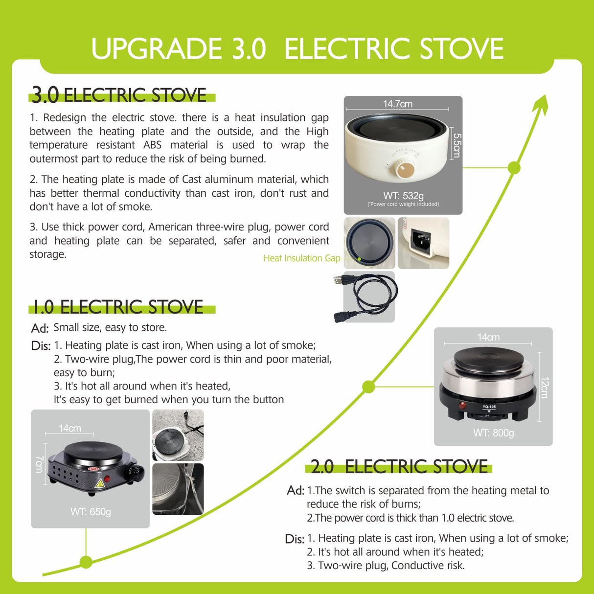 PICASORT Candle Making kit with Hot Plate - Complete Candle Making Kit/Supplies, Soy Wax,Hot Plate,Wax Melting Pot & More - DIY Crafts for Adult/Women/Beginner/Kids PICASORT