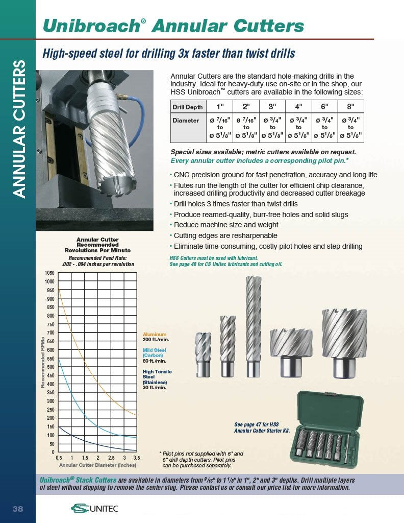 CS Unitec 6-1-126 13/16" x 1" Unibroach High Speed Steel Annular Cutter CS Unitec