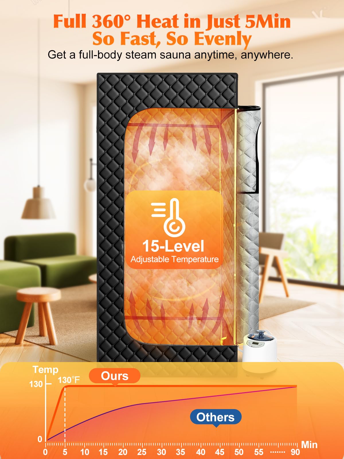 Portable Sauna Box for Home, Personal SPA Steam Sauna with 5 Min Fast Heating &15 Levels Heat, Warm Sauna Tent with 3L/1200W Steamer, Folding Chair, Remote Control for Body Relaxation, 32" x 32" x 71" PQH