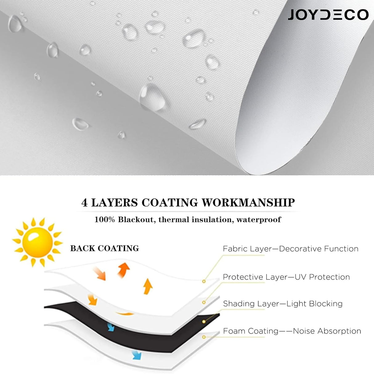 Joydeco White Cordless Roller Shades, Spring Roller Blackout Window Blinds with UV Protection, Room Darkening Window Shades and Door Blinds for Home and Office (35" W x 75" H, White) Joydeco