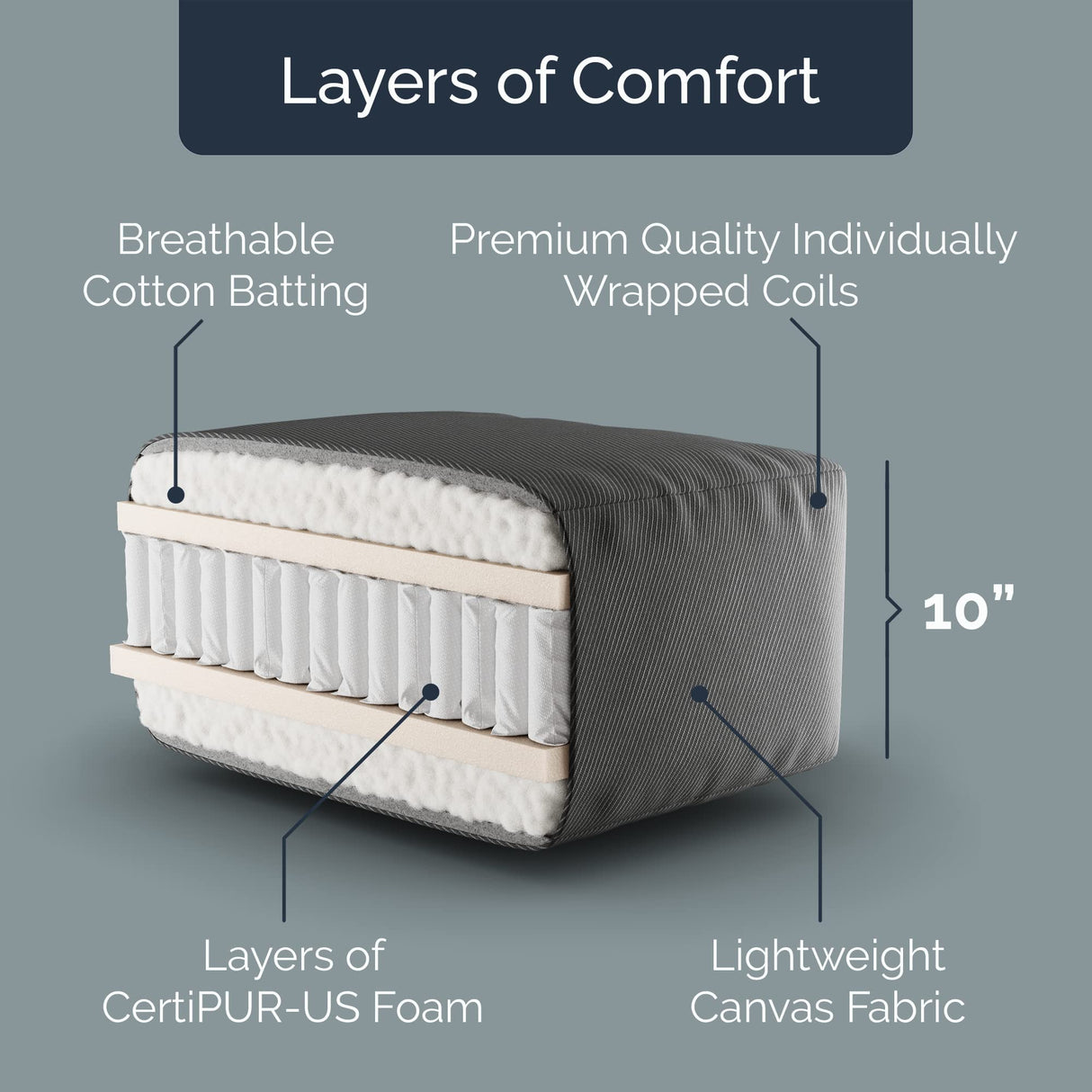 Loosh Pocket Coil Full Size Futon Mattress - 10" USA Made, Navy, Frame Not Included Loosh