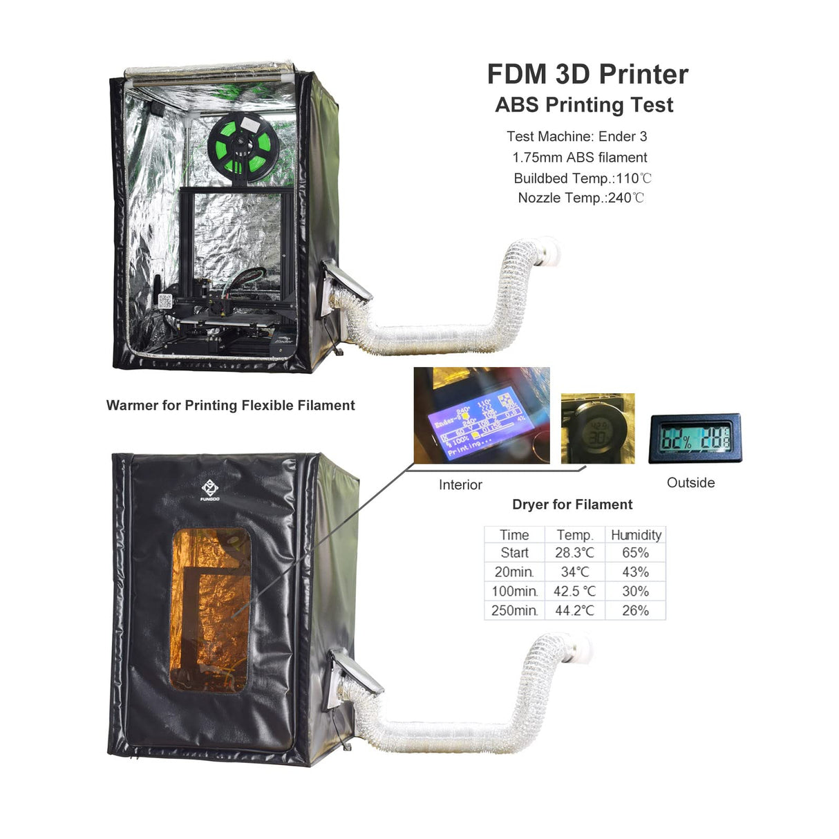 FUNGDO Multifunctional 3D Printer Enclosure kit 3D Printer Tent Fume Extractor Smoker Absorber Ventilate Resin Smell Filament Odor Warmer Filament Dryer Dust Cover Waterproof Reduce Noise(Small) FUNGDO