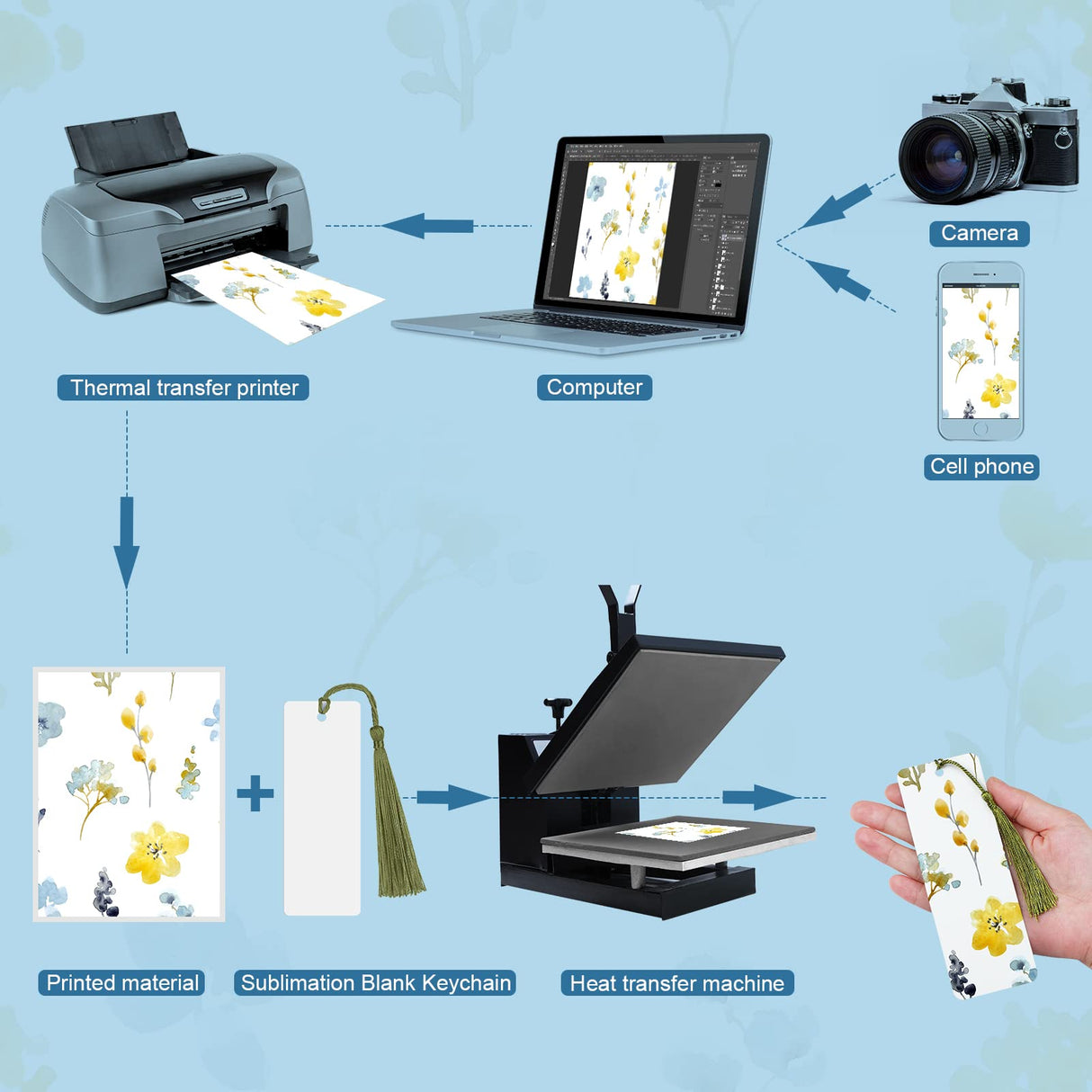 Fumete 30 Pieces Sublimation Blank Bookmark Heat Transfer Metal Aluminum DIY Bookmark with Hole and Colorful Tassels for Crafts, Birthday Wedding, Sublimation Blank Keychains, Single Sided Printing Fumete