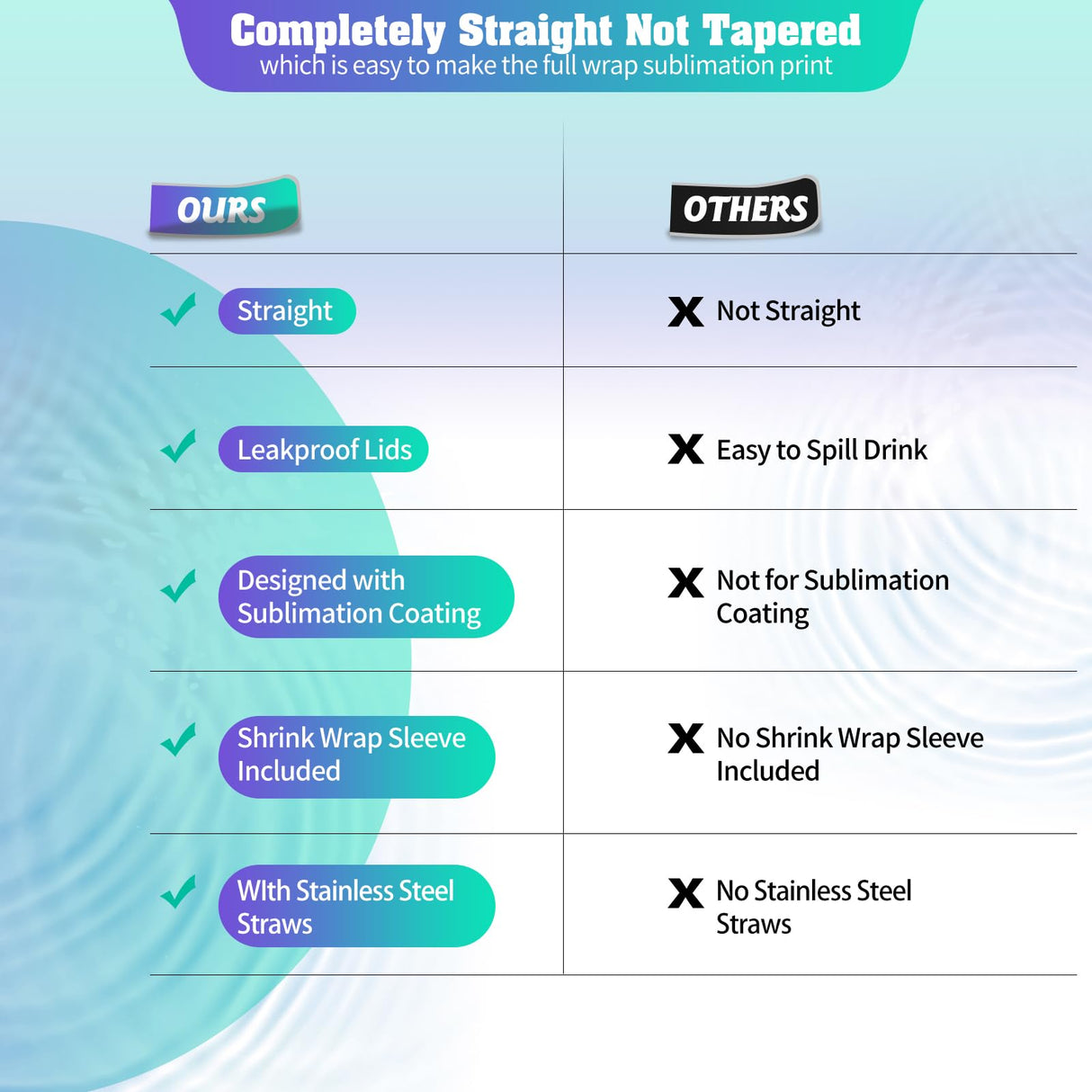 YOUKE OLA 16 Pack Sublimation Tumblers Straight Skinny Tumbler Blanks Bulk 20oz for Heat Transfer, Individual Gift Boxed, Double Wall Insulated Tumbler with Shrink Wrap & Straws YOUKE OLA