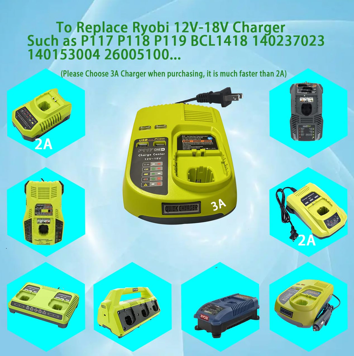 Anopiw Replace ryobi 18v battery charger P117 P118 P119 Dual Chemistry to Charge Ryobi Battery Lithium ion & Ni-cad Ni-Mh 12V 14.4V 18V such as P100 P102 P102 P105 P107 P108… ANOPIW
