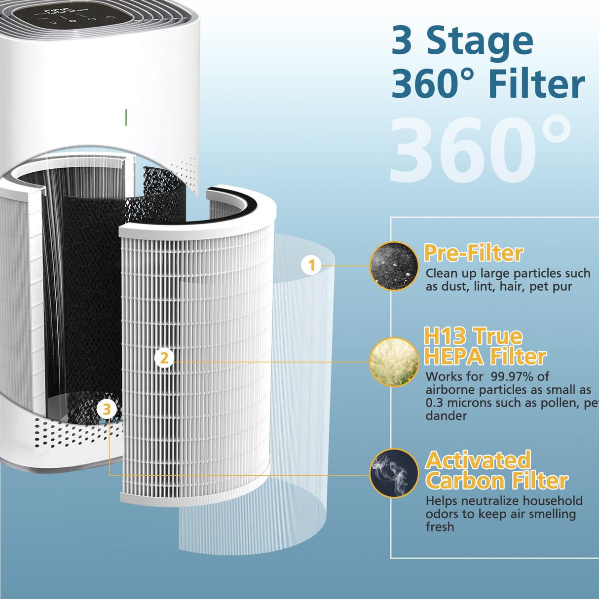12010 True HEPA Replacement Filter Compatible with Clorox 11010 & 11011 Air Purifier, Large Rooms up to 1,500 Sq Ft, 3-in-1 H13 True HEPA Filter (12010), 2 PACK WILERDA