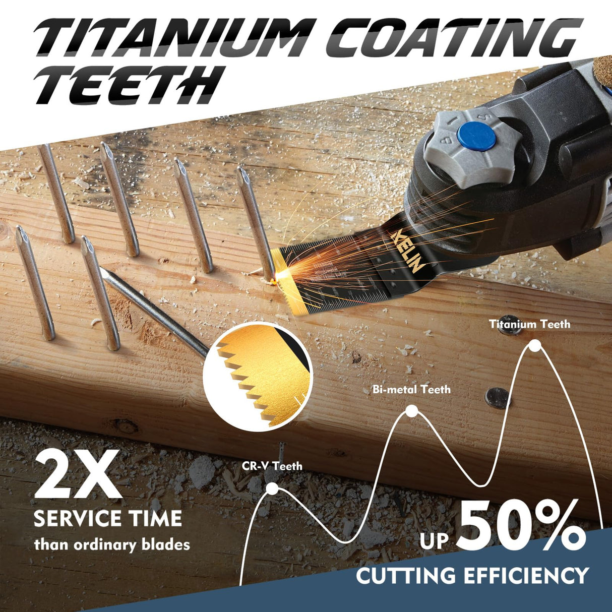 18 PCS Titanium Oscillating Tool Saw Blades with Stainless Steel Scraper and Semicircle Blades Kit, Universal Multi Tool Blades for Light Metal Sheet Pipe and Wood (NOT for Star Lock Interface) KELIN