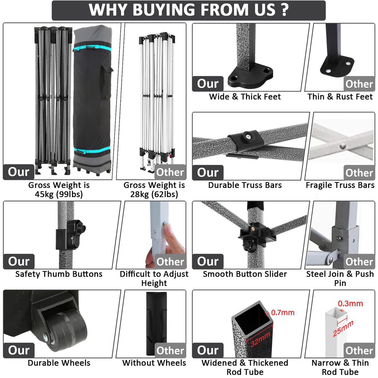 COBIZI 10x20 Pop Up Canopy with 6 Sidewall,Heavy Duty Canopy UPF 50+ All Season Wind Waterproof Commercial Outdoor Wedding Party Tents for Parties Canopy Gazebo with Roller Bag(10 x 20 ft Gray) COBIZI