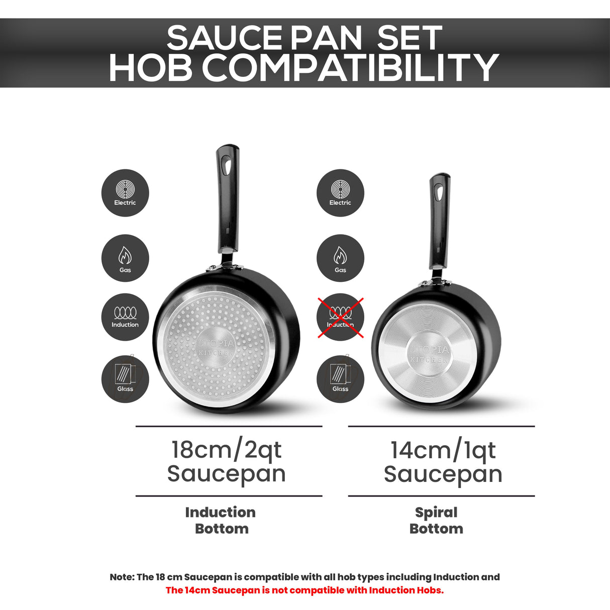 Utopia Kitchen Nonstick Saucepan Set with Lid, 1 Quart and 2 Quarts Multipurpose Pots Set for Home Kitchen or Restaurant (Grey-Black) Utopia Kitchen