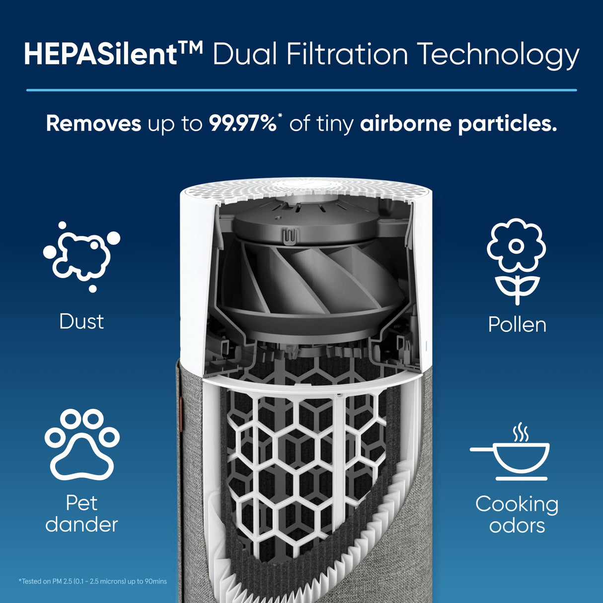 BLUEAIR Air Purifiers for Bedroom HEPASilent Small Room Air Purifiers for Home Air Purifiers for Pets Allergies Air Cleaner, Virus Air Purifier for Dust Baby Air Purifier for Nursery Blue Pure 511 BLUEAIR