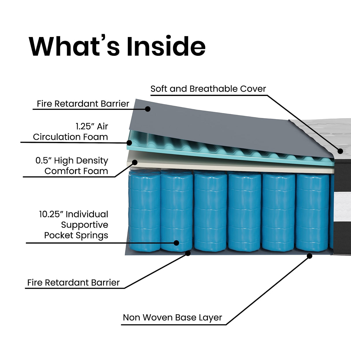 EMMA + OLIVER Astor 12 Inch CertiPUR-US Certified Hybrid Pocket Spring Mattress, Twin Mattress in a Box EMMA + OLIVER