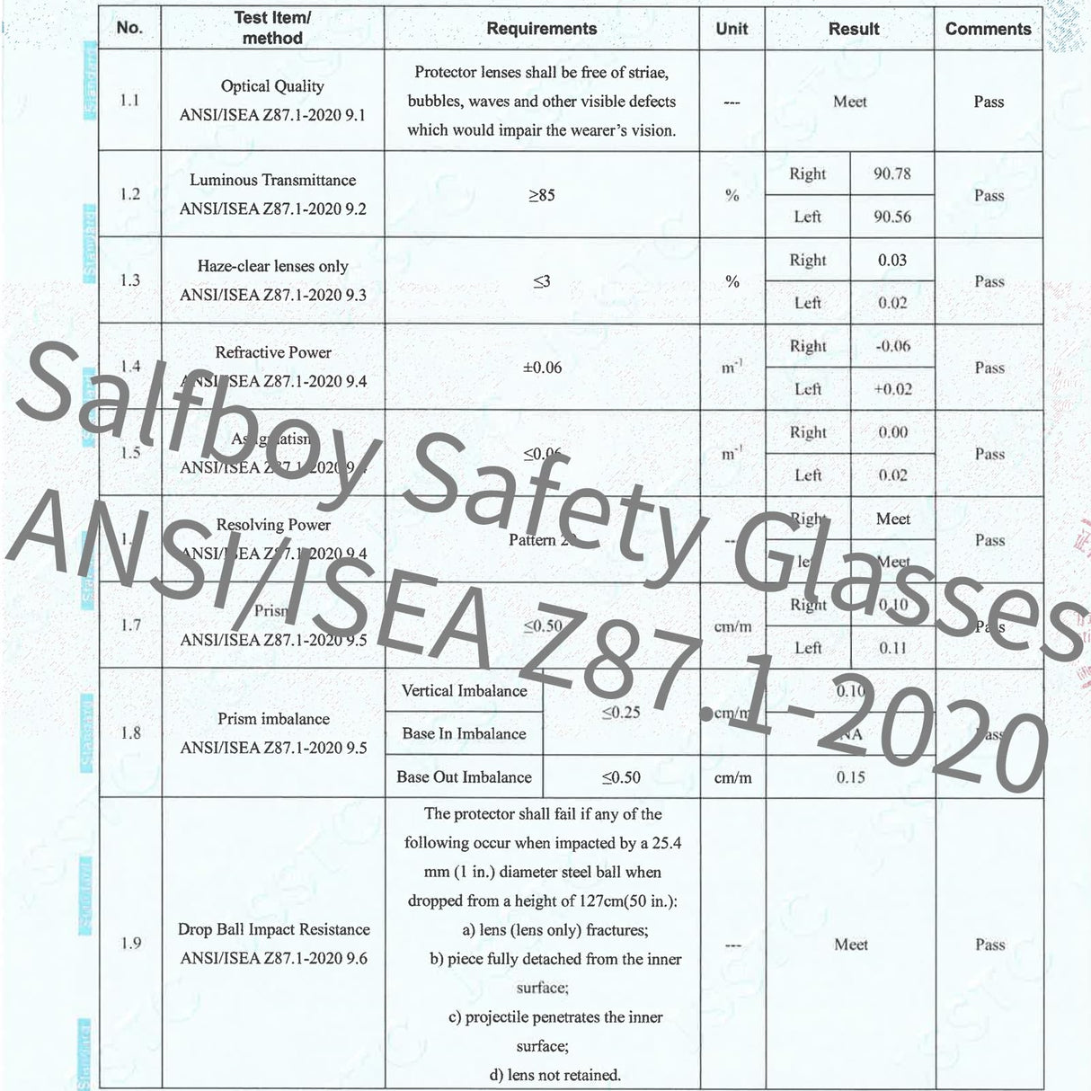 Salfboy 10 Pack Clear Safety Glasses with ANSI Z87.1 Scratch Resistant Eyewear for Women Man Lab Goggles Eye Protection Salfboy