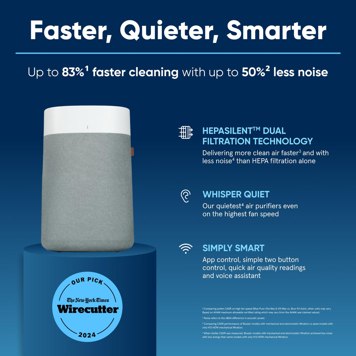 BLUEAIR Air Purifiers for Large Rooms, Cleans 3,048 Sqft In One Hour, HEPASilent Smart Air Cleaner For Home, Pets, Allergies, Virus, Dust, Mold, Smoke - Blue Pure 211i Max Blueair