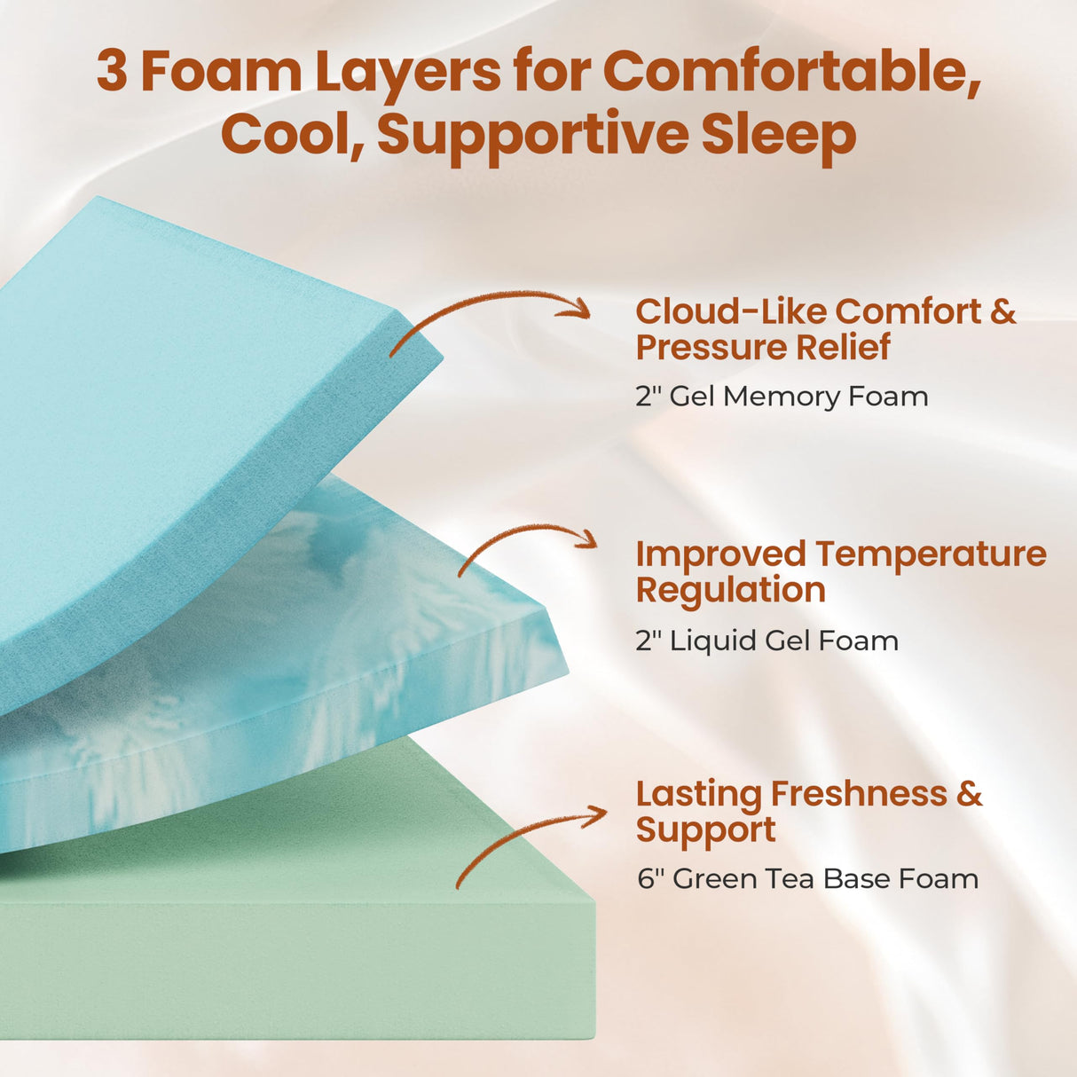 Yaheetech 10 Inch Queen Mattress 3 Foam Layer Cooling Gel Memory Foam Mattresses, Green Tea for Fresher Sleep, Queen Size Mattress in a Box, Medium Firm, CertiPUR-US Certified Yaheetech