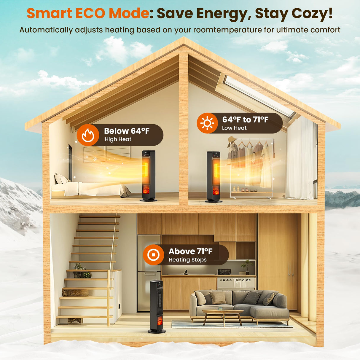 Space Heater, 1500W Electric Fireplace Heaters Indoor Portable with Child Lock & ECO Mode, PTC Ceramic, 3D Flame, 12H Timer, Remote Control, 70° Oscillation, Heating & Fan Modes for Home & Office Riseon