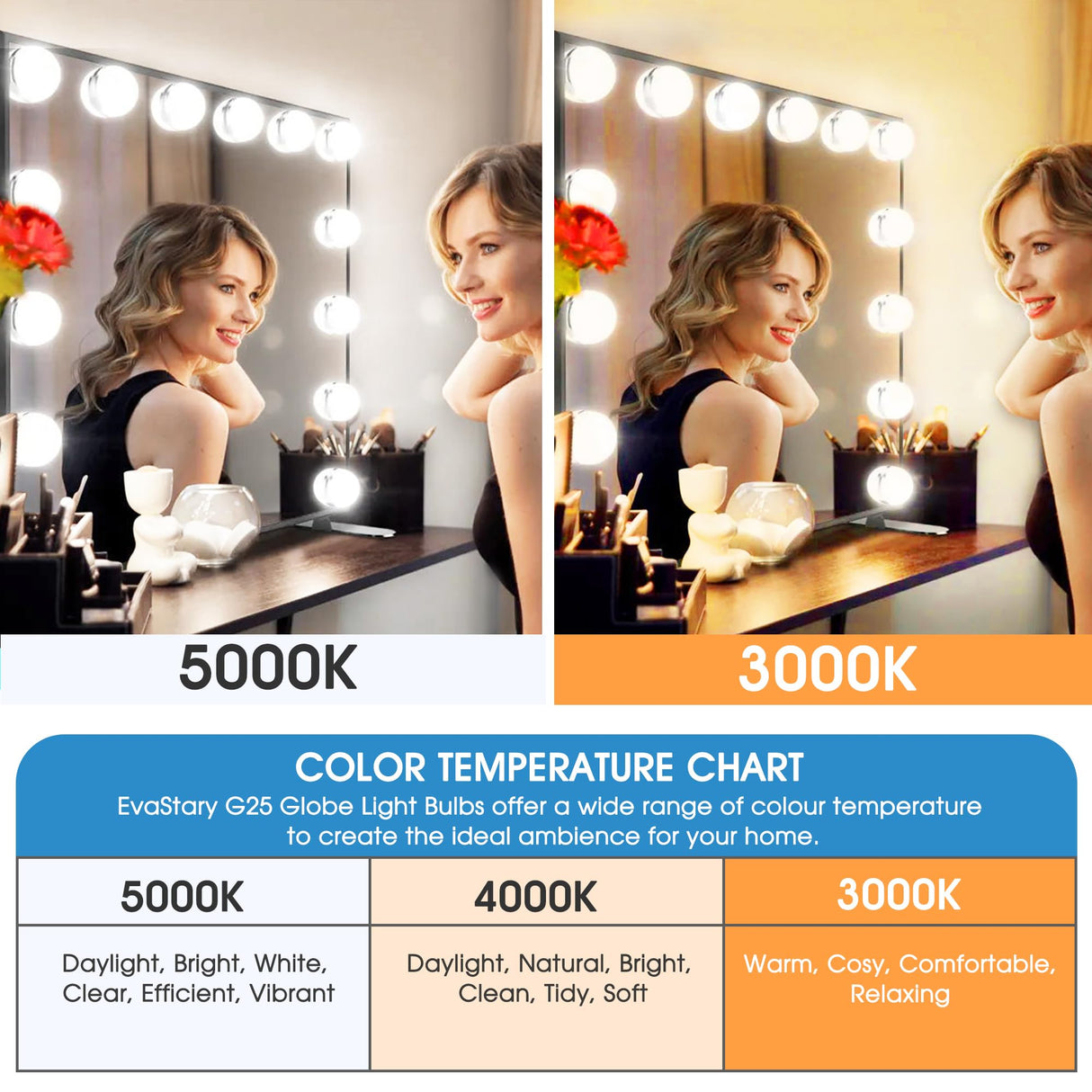 Vanity Light Bulbs, 6W LED Globe Light Bulbs (60W Equivalent), Daylight 5000K Round Light Bulbs for Vanity Makeup Mirror, G25 Bathroom Light Bulbs, 85-265V CRI85+, Non-dimmable, E26 Base 500LM, 4 Pack EvaStary