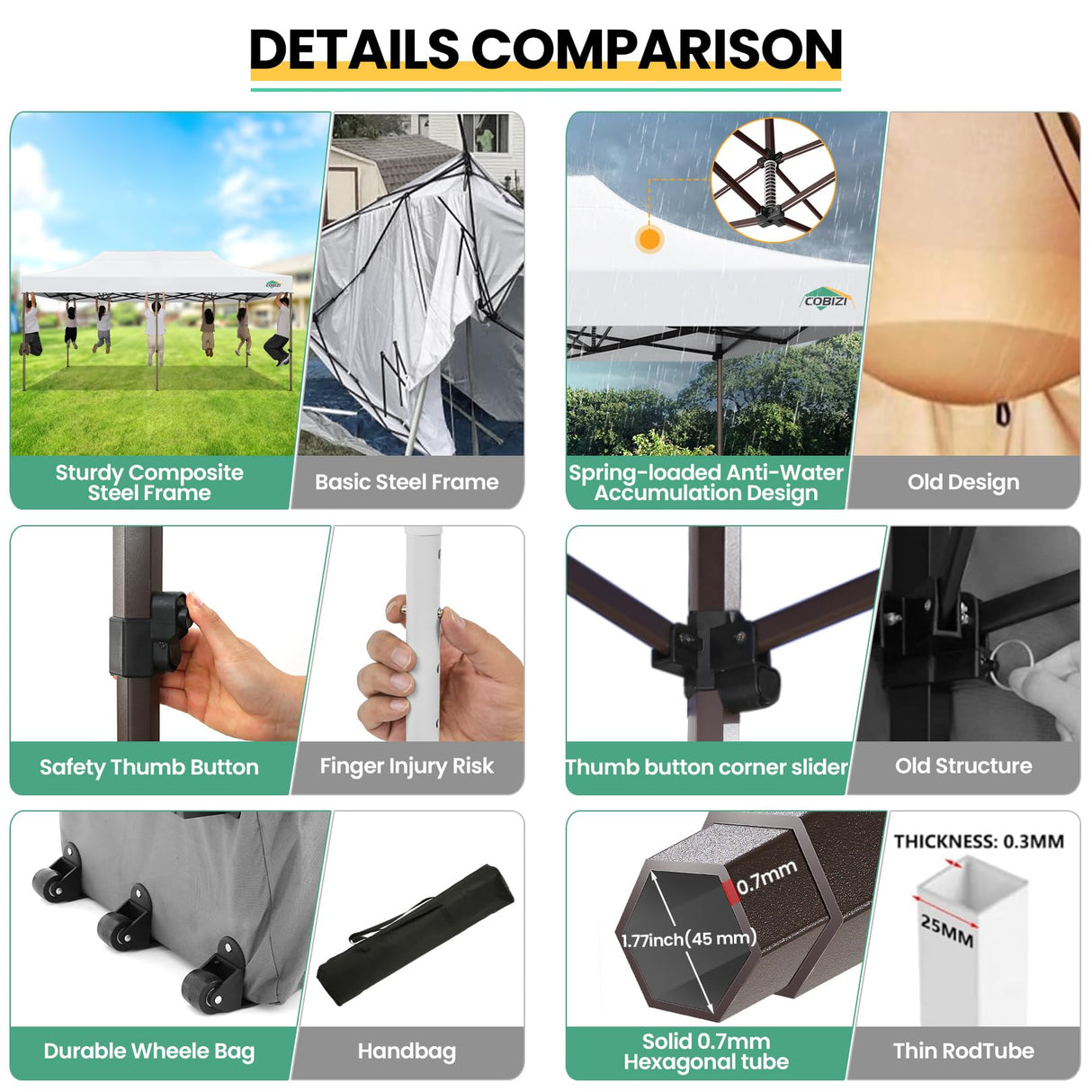 COBIZI 10x20 Pop up Canopy Without Sidewall Heavy Duty Commercial Outdoor Gazebo Easy Up Wedding Party Tents for Parties with Roller Bag, All Season Wind & Waterproof UPF50+(Upgrade Hexagonal Tube) COBIZI