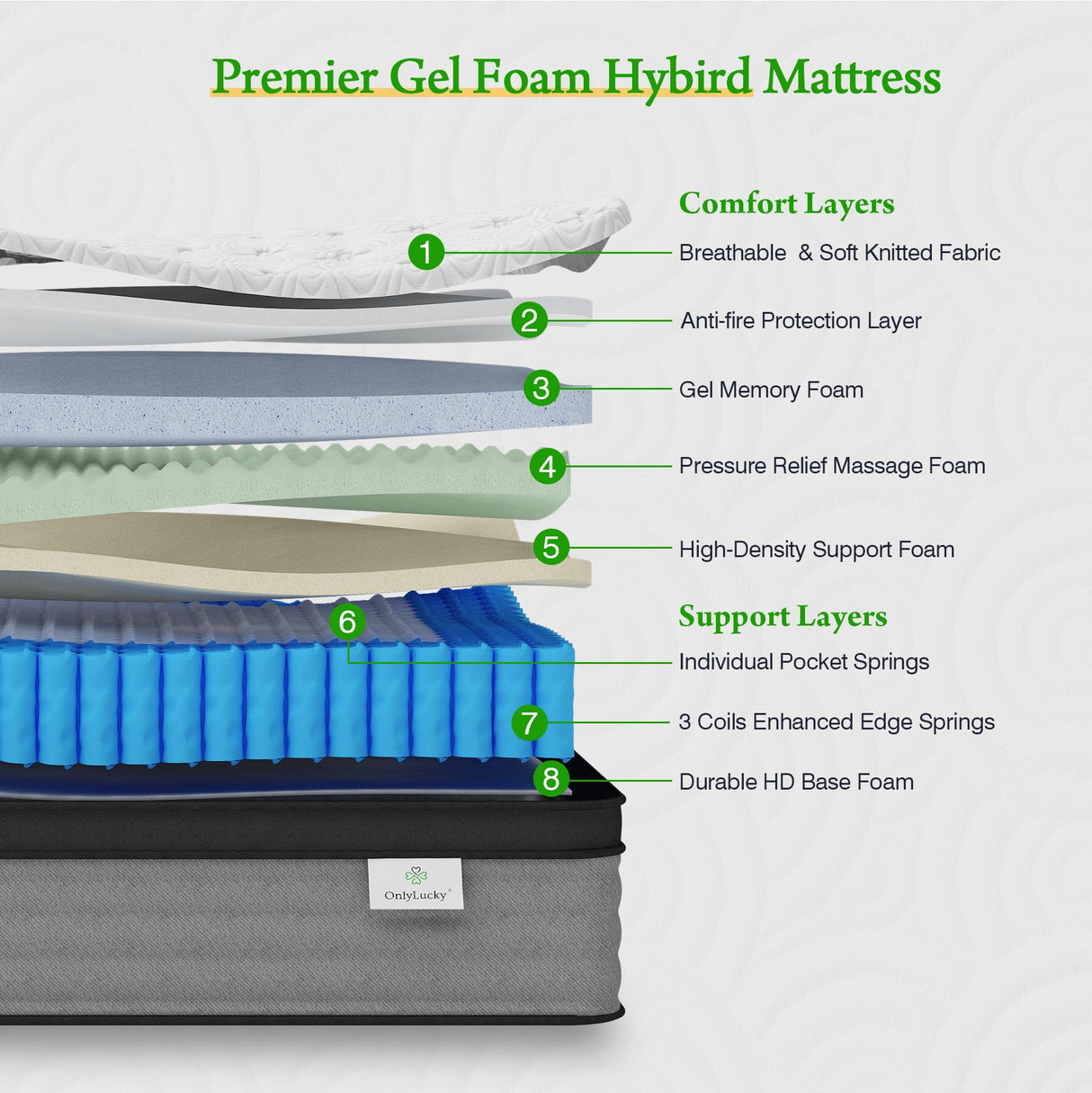 Onlylucky Firm Queen Mattress, 16 Inch Hybrid Queen Size Mattress in a Box with Cooling Gel Memory Foam & Pocket Springs for Extra Lumbar & Shoulder Support, Fiberglass-Free, 365-night Trial Onlylucky