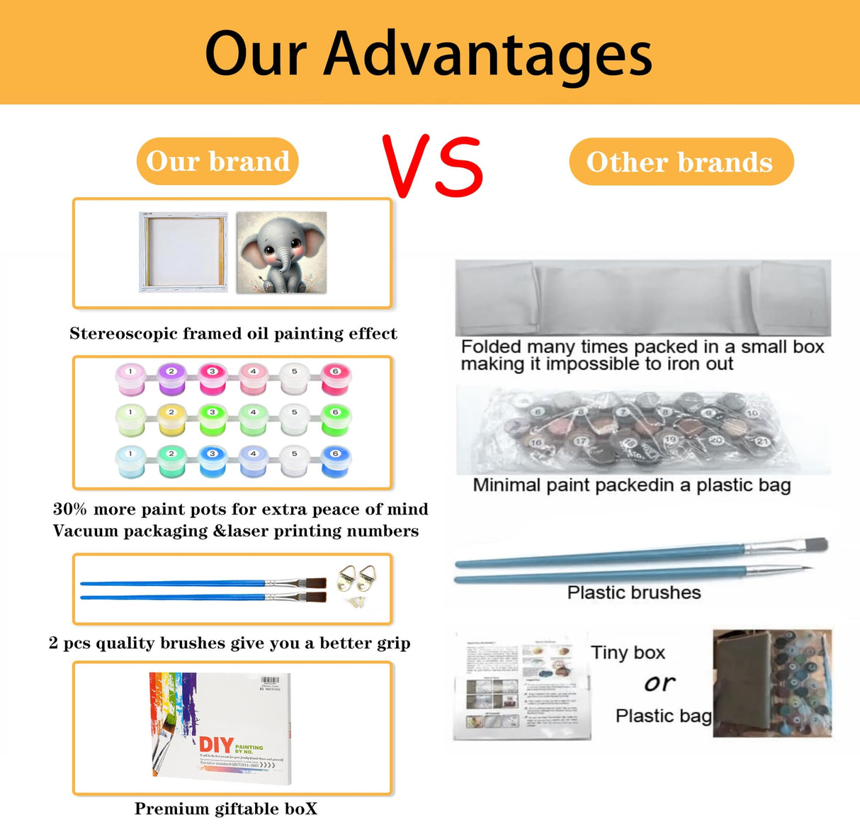 Mowana Paint by Numbers Kit for Adults Framed Canvas - with Wooden Easel, Baby Elephant Adults' Paint-by-Number Kits DIY Acrylic Oil Painting Kits Arts Crafts 7.8x7.8inch Mowana